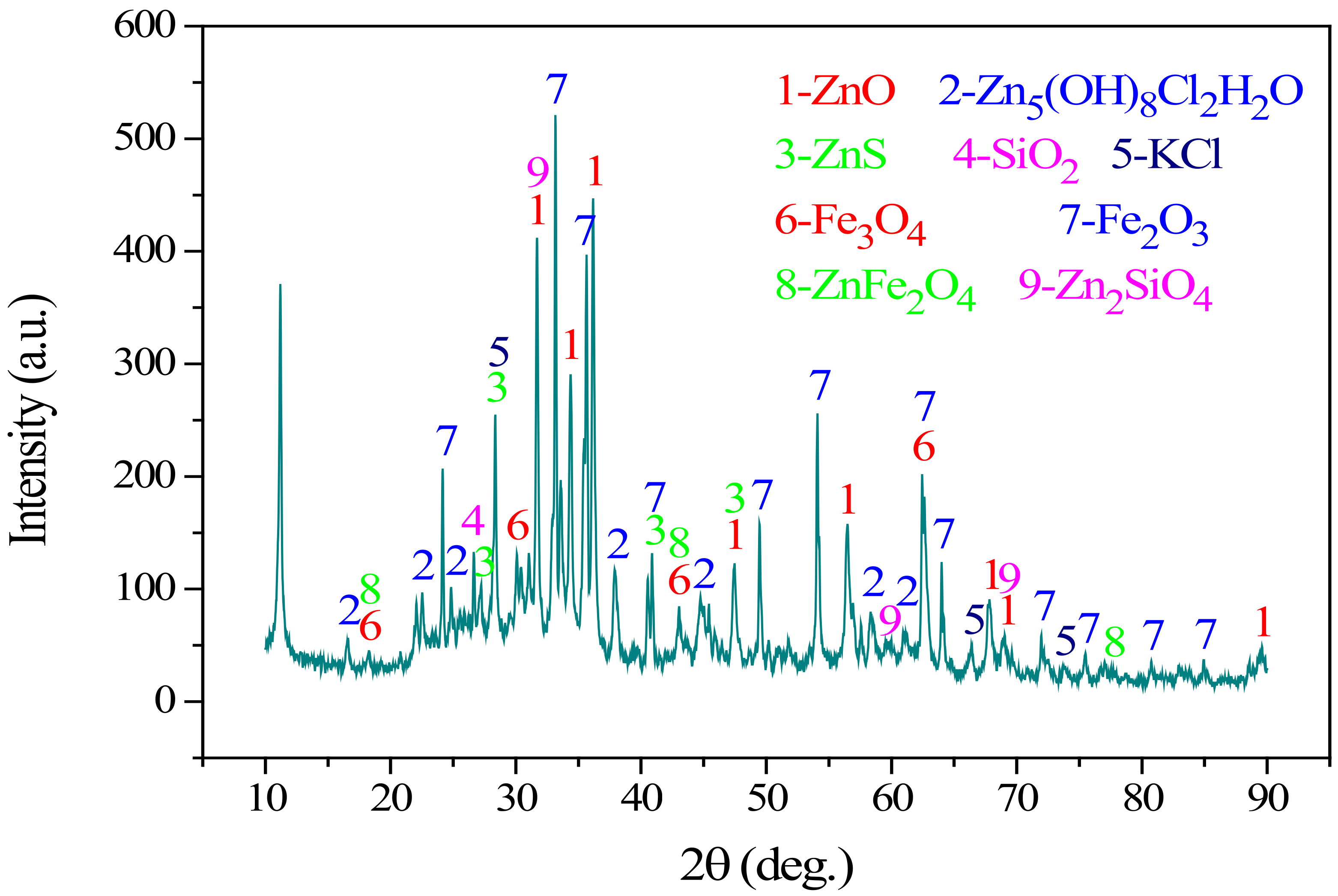 Materials 15 00714 g001