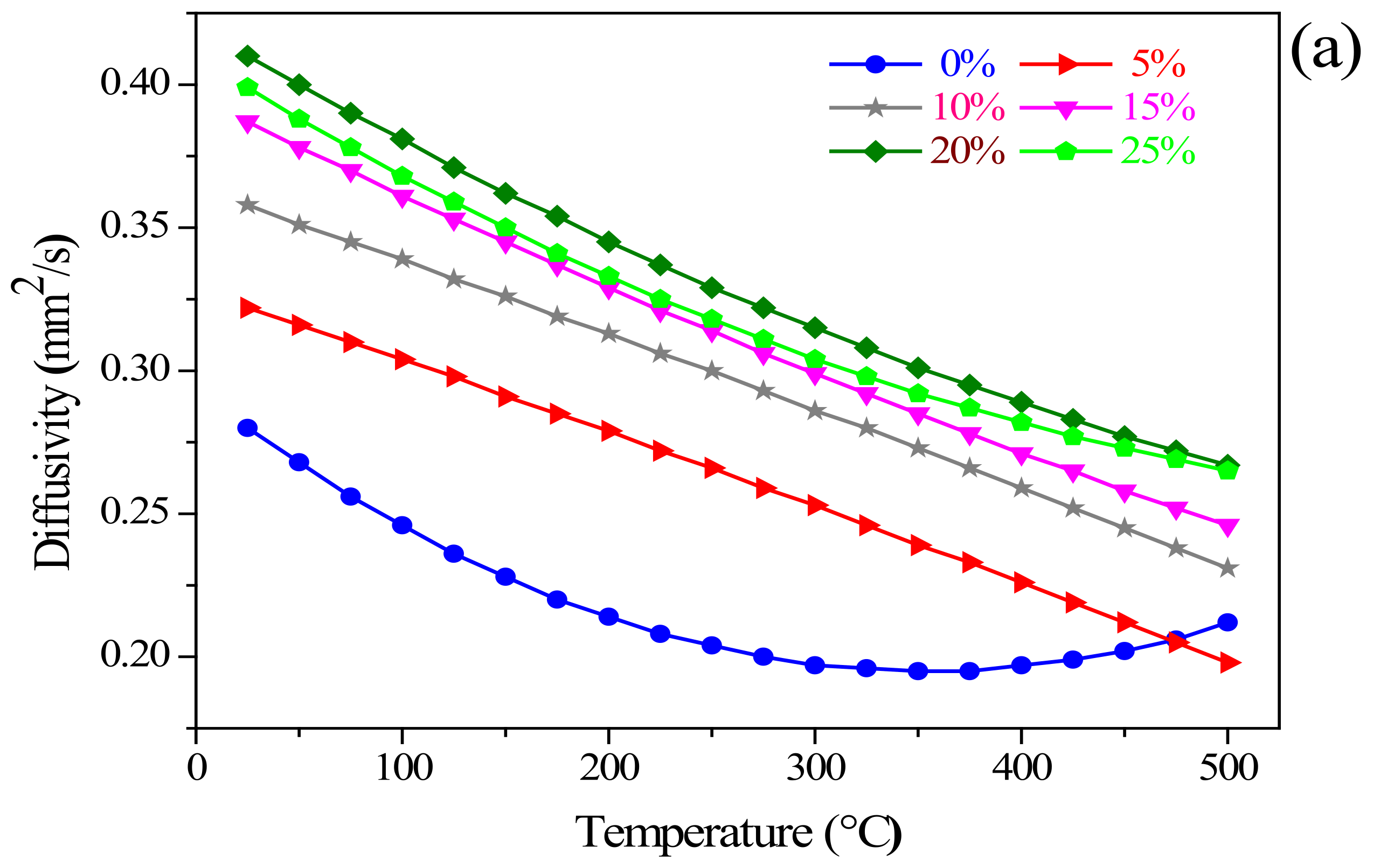 Materials 15 00714 g006a