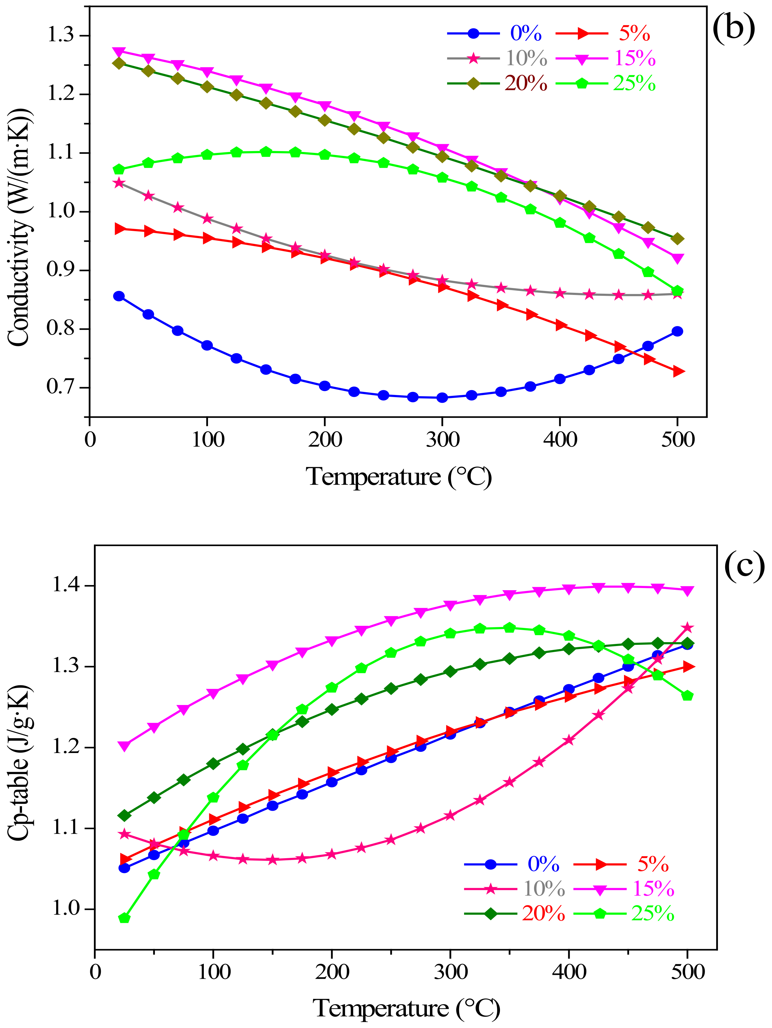Materials 15 00714 g006b