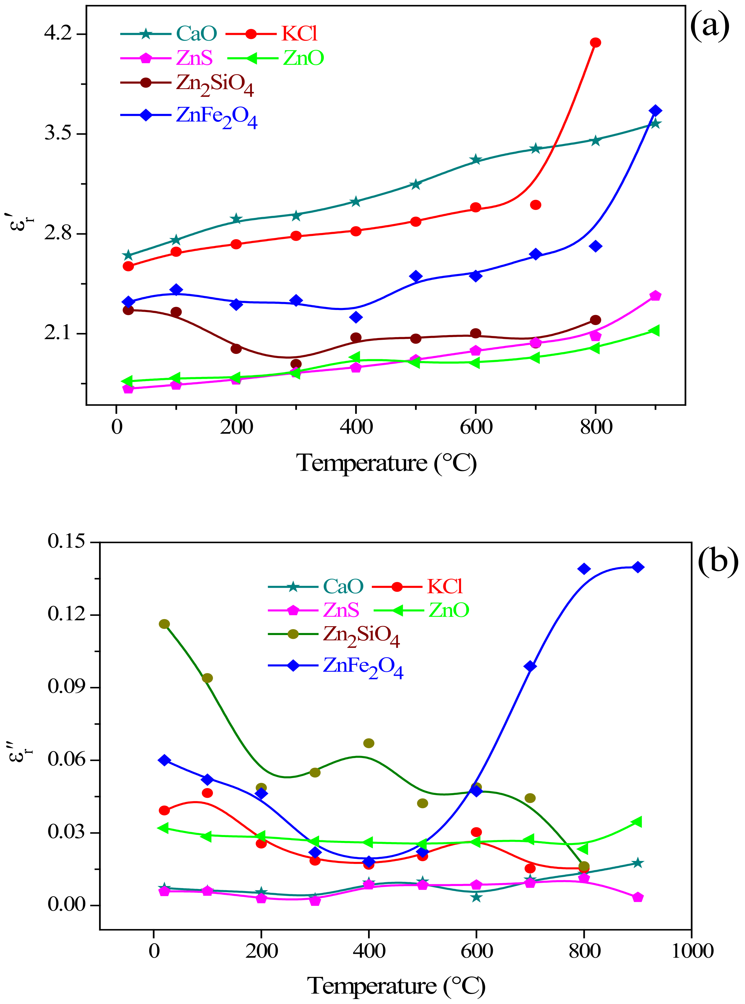 Materials 15 00714 g008a