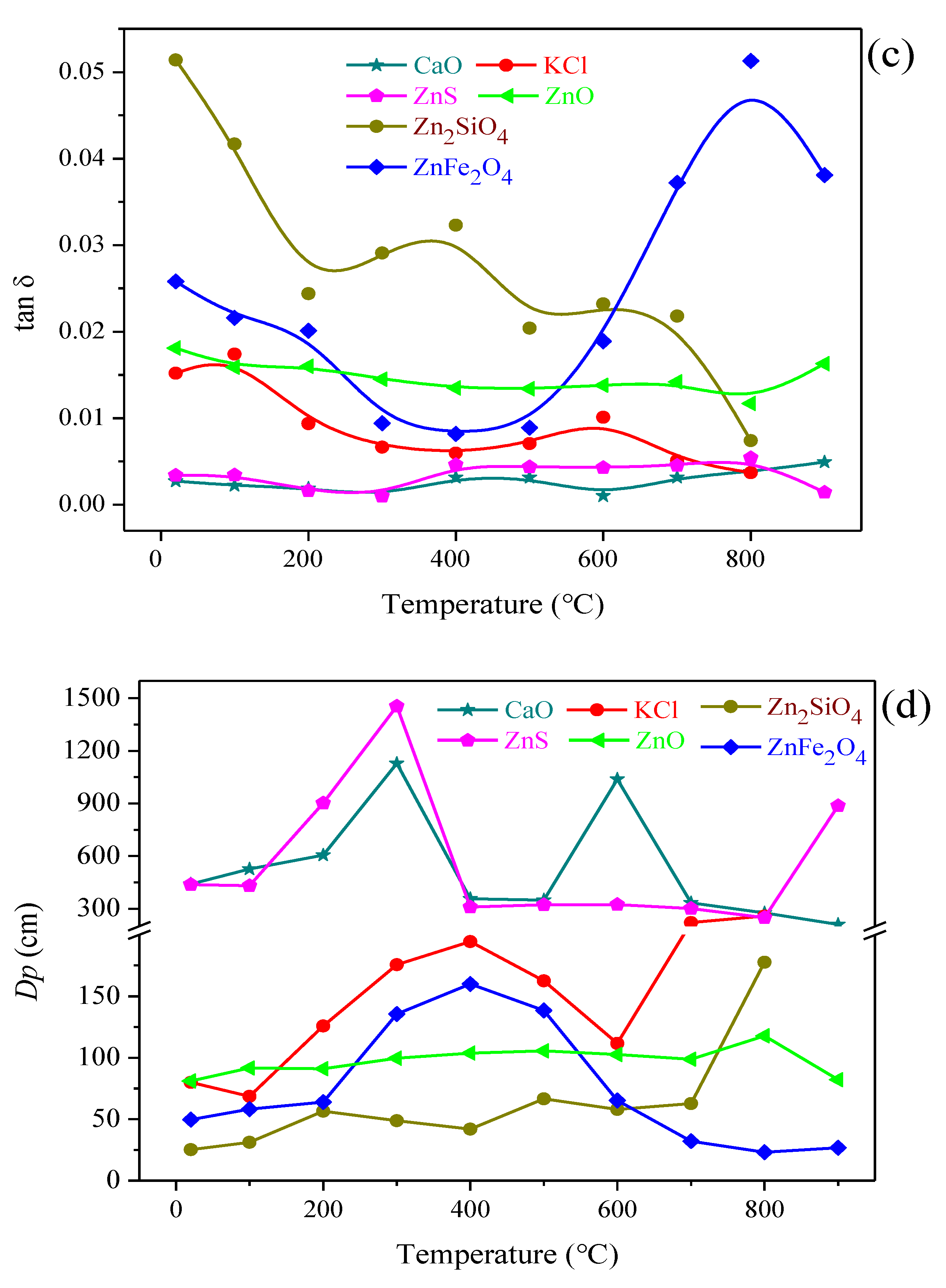 Materials 15 00714 g008b