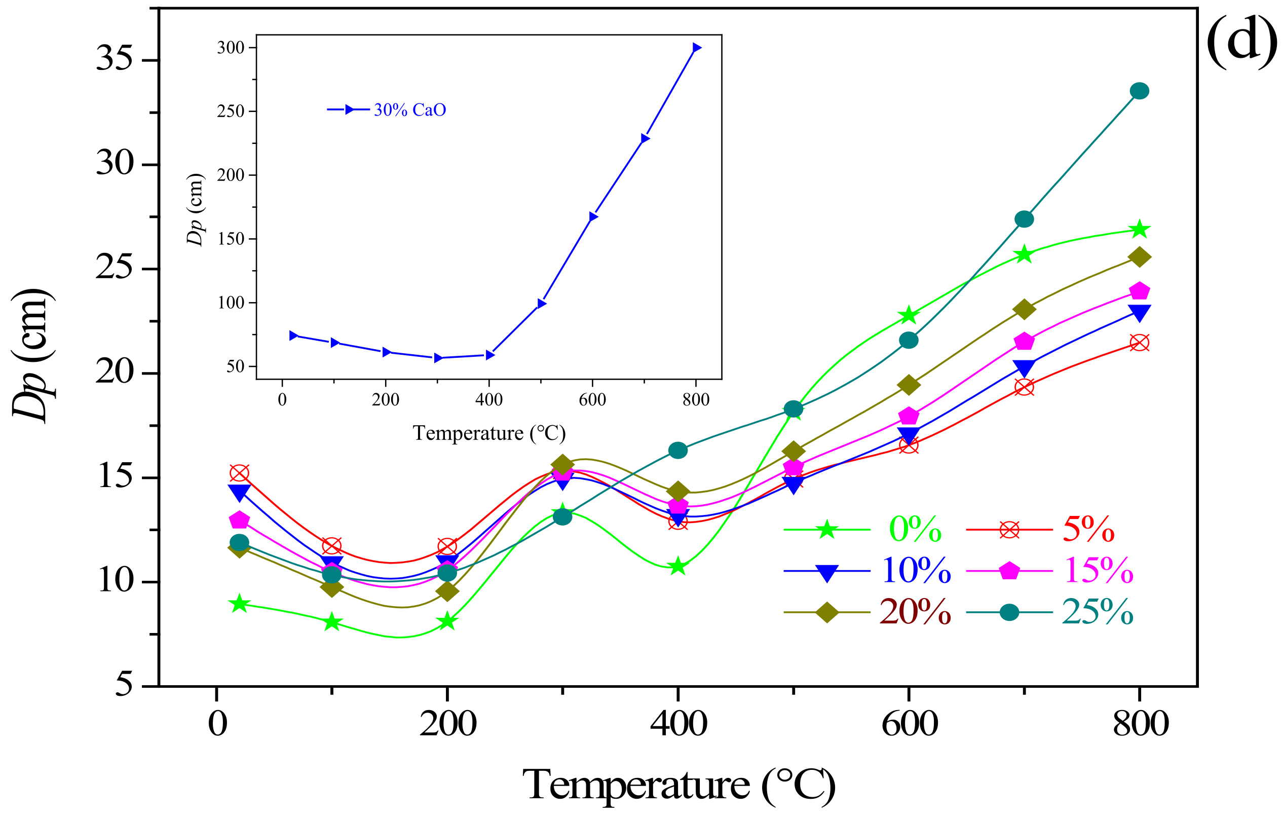 Materials 15 00714 g009b