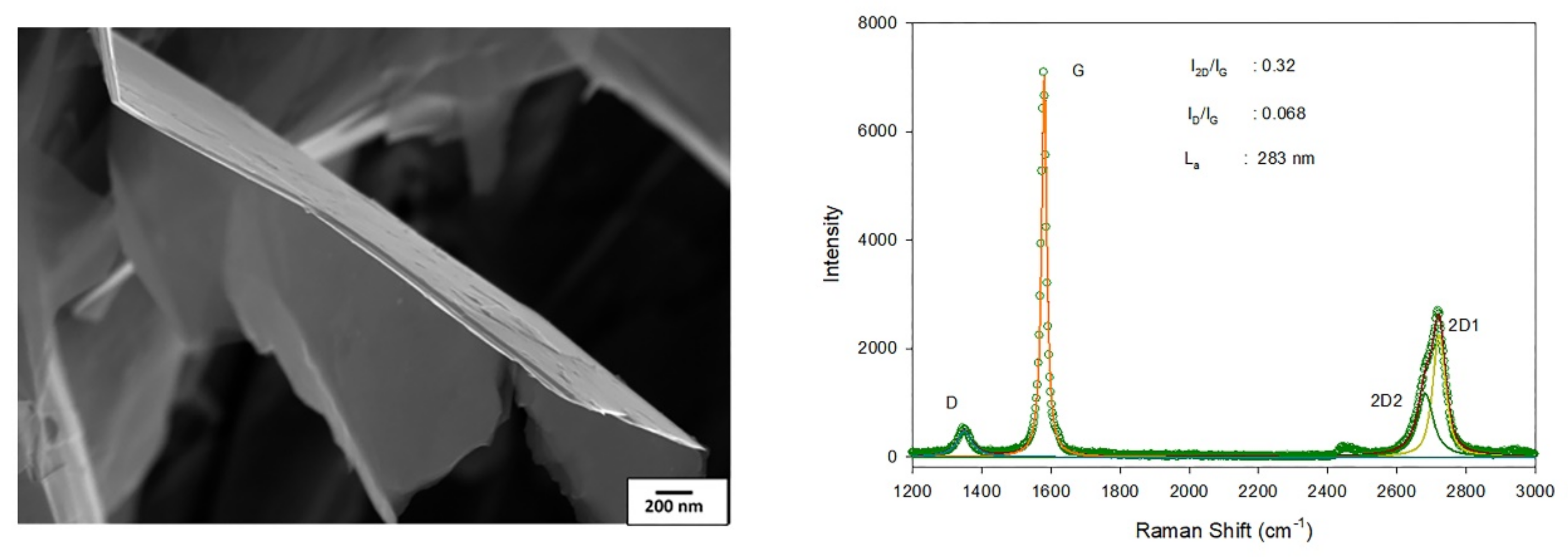 Materials 15 00715 g001 550