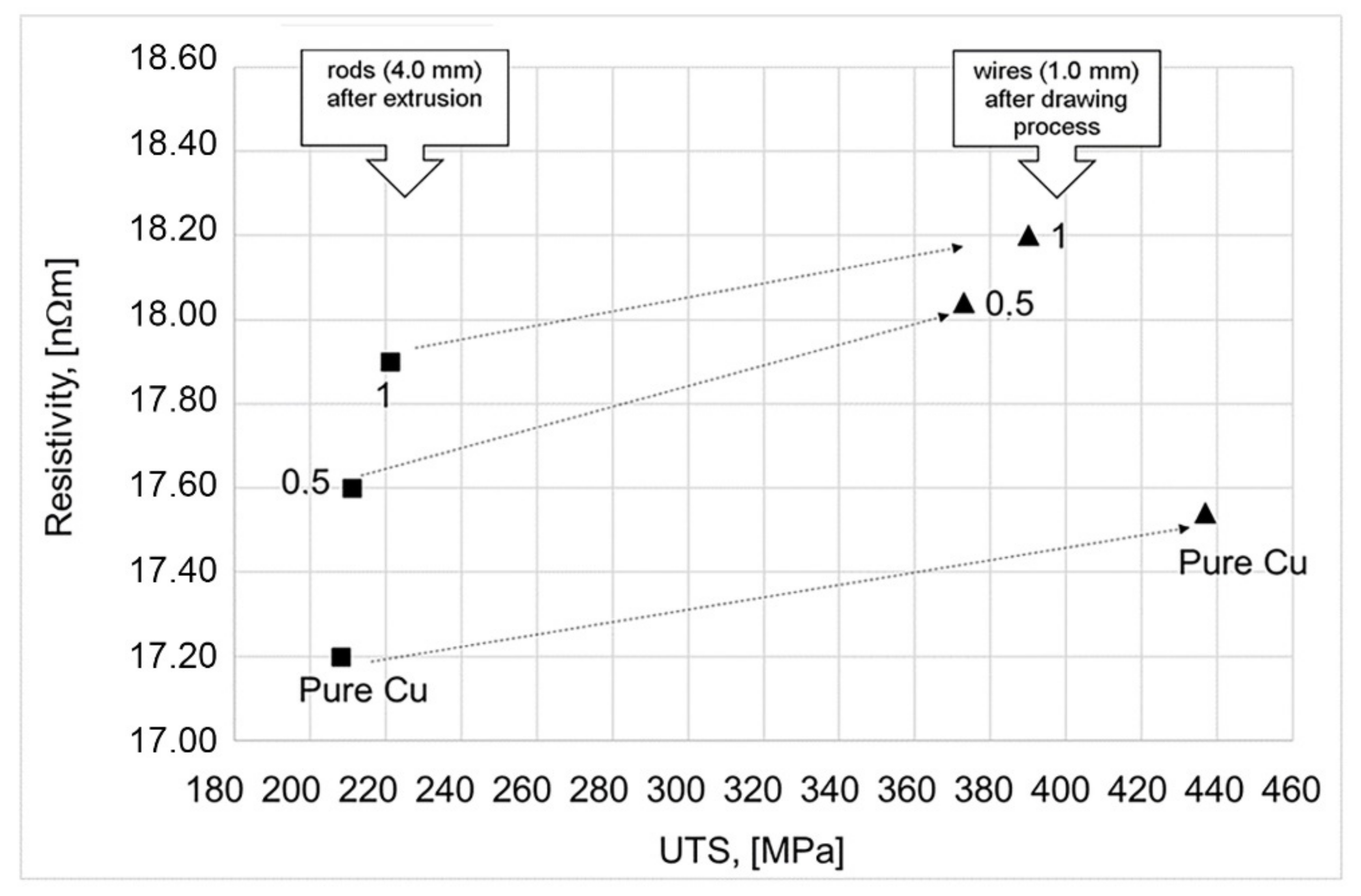 Materials 15 00715 g009 550