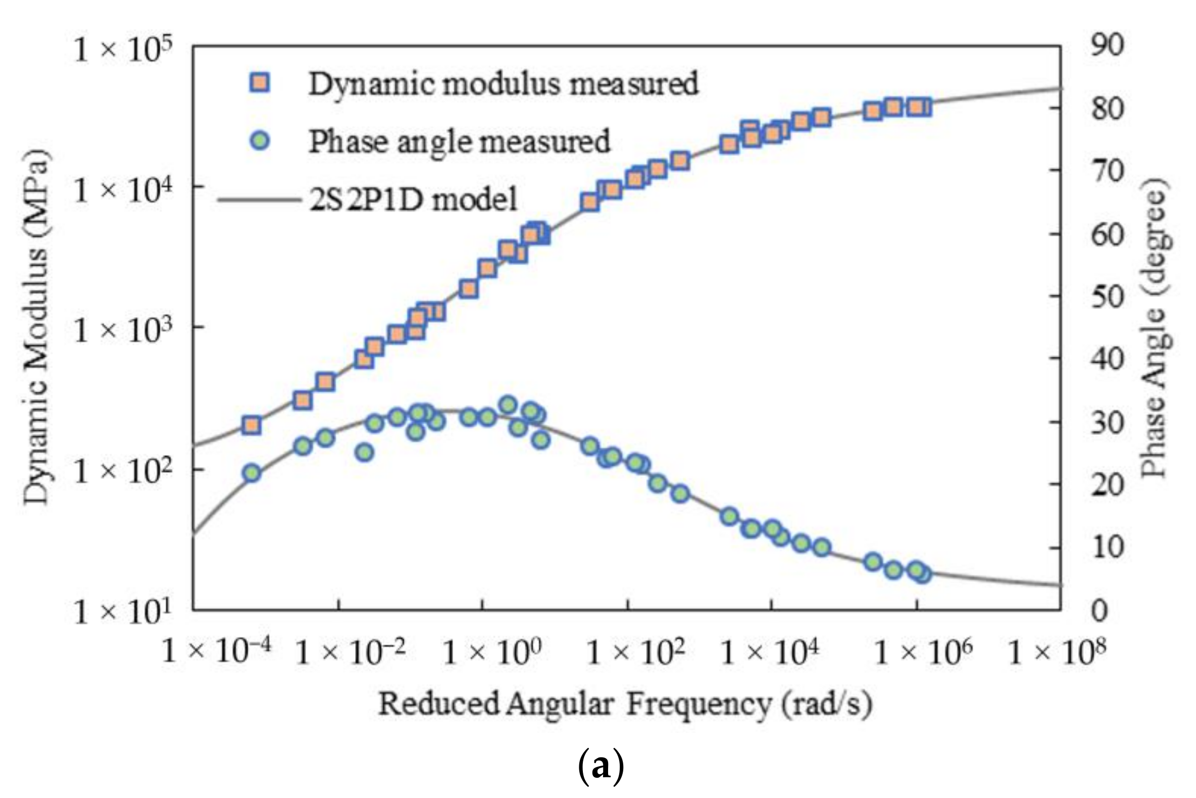 Materials 15 00716 g004a