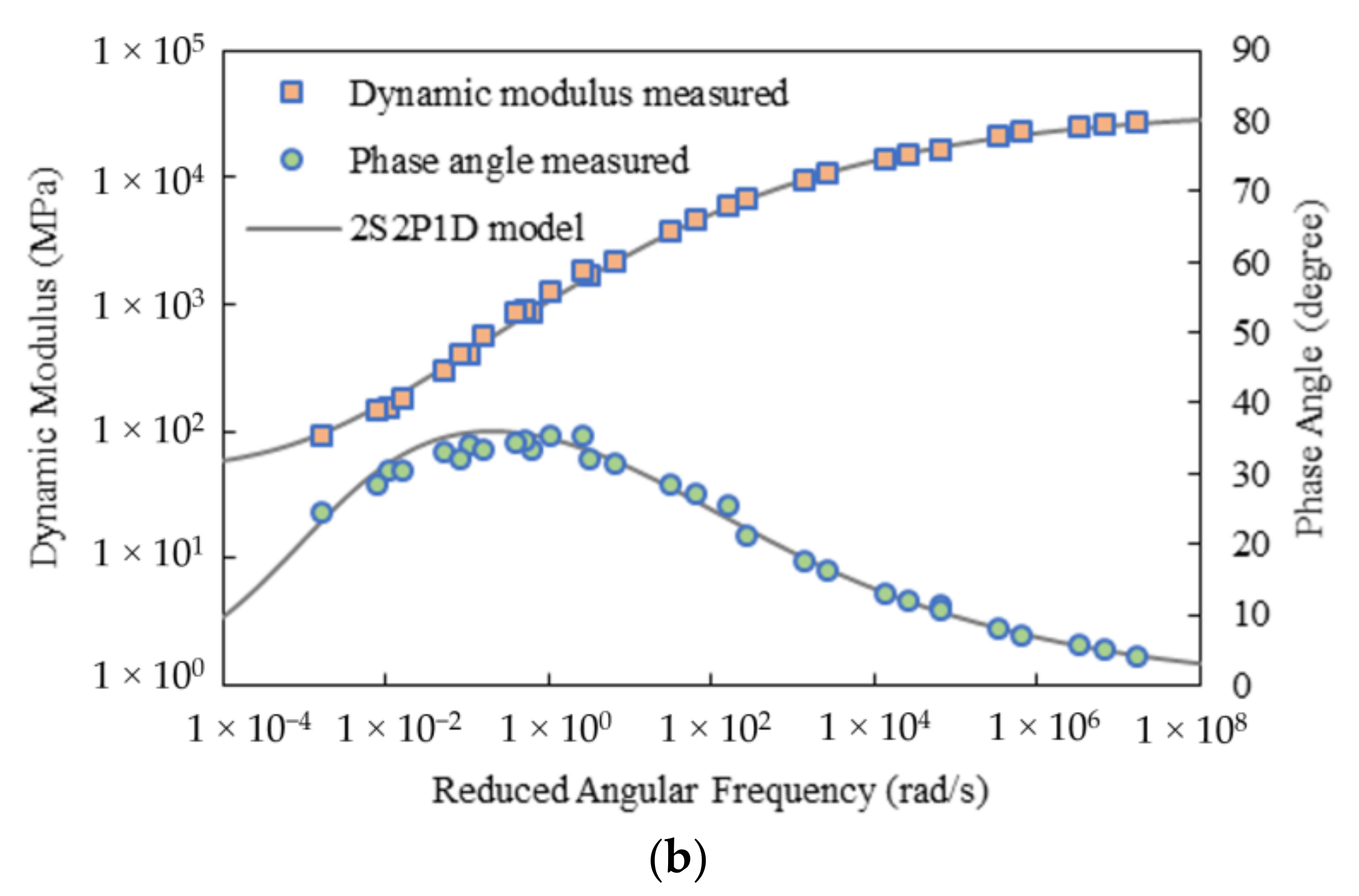 Materials 15 00716 g004b