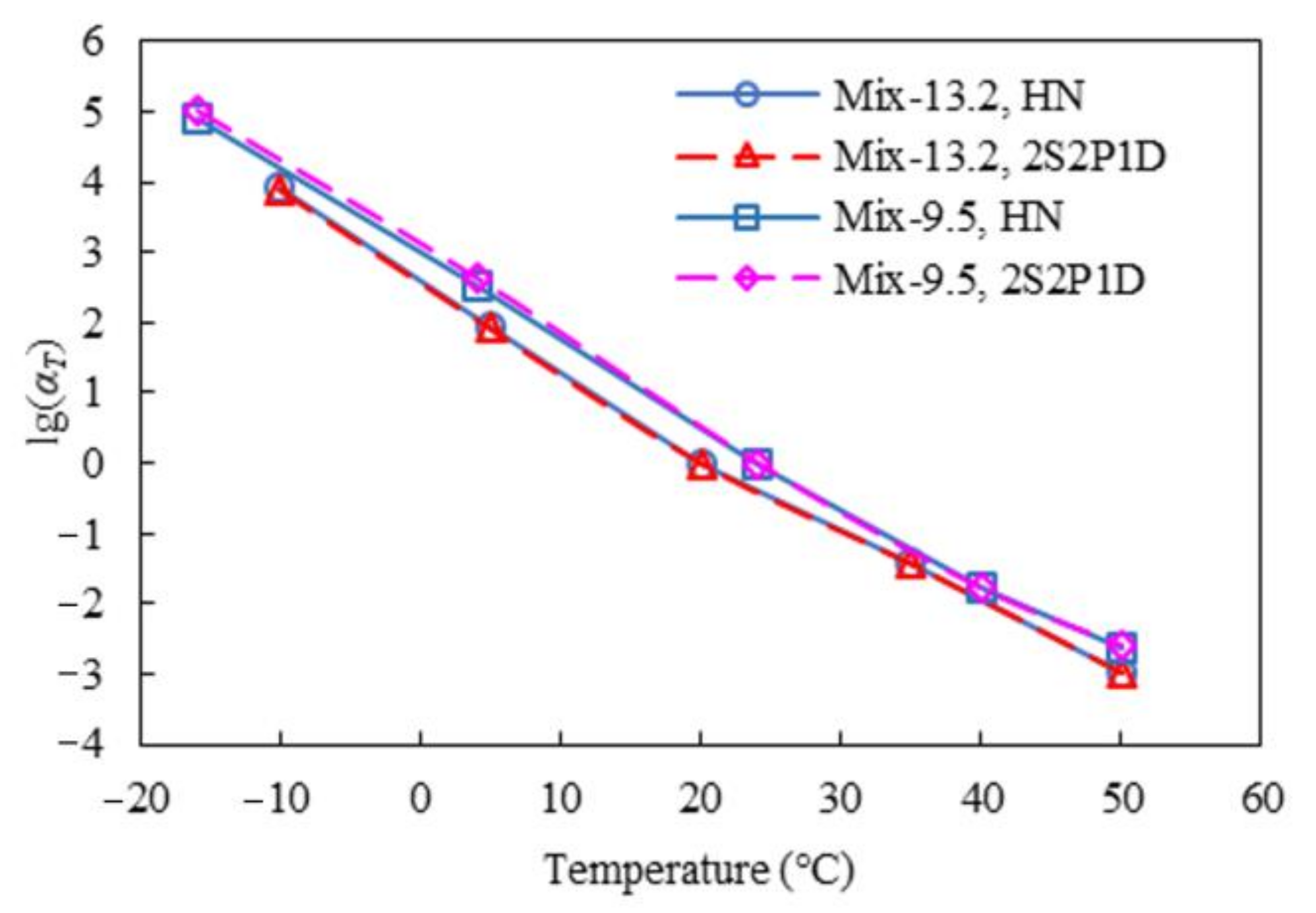 Materials 15 00716 g005