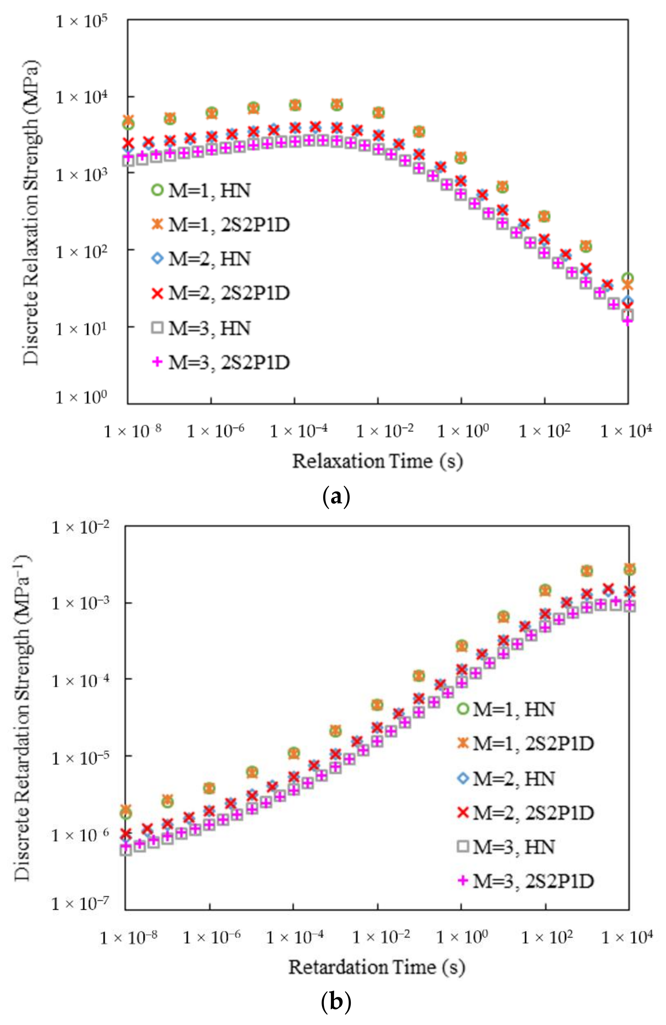 Materials 15 00716 g007