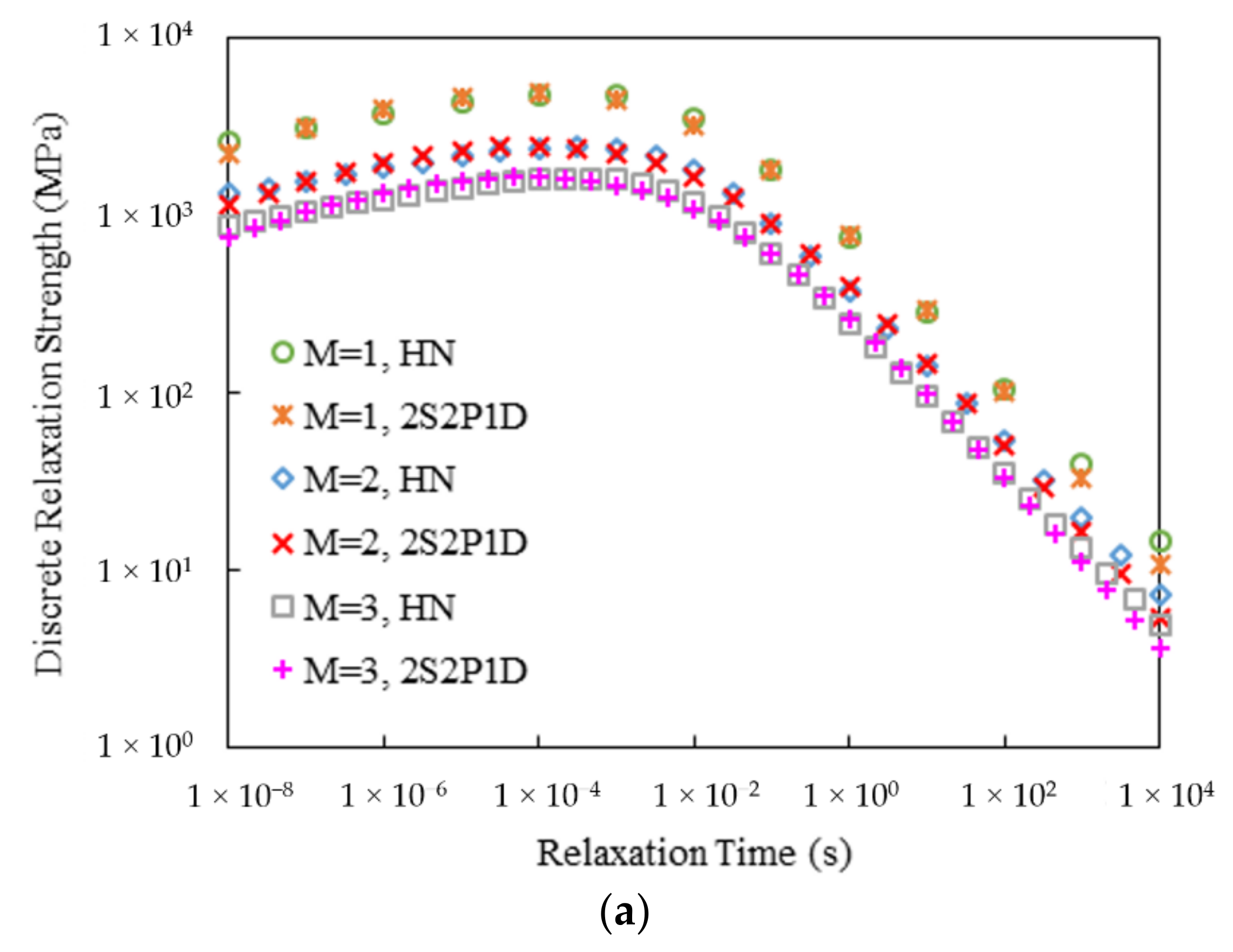 Materials 15 00716 g008a