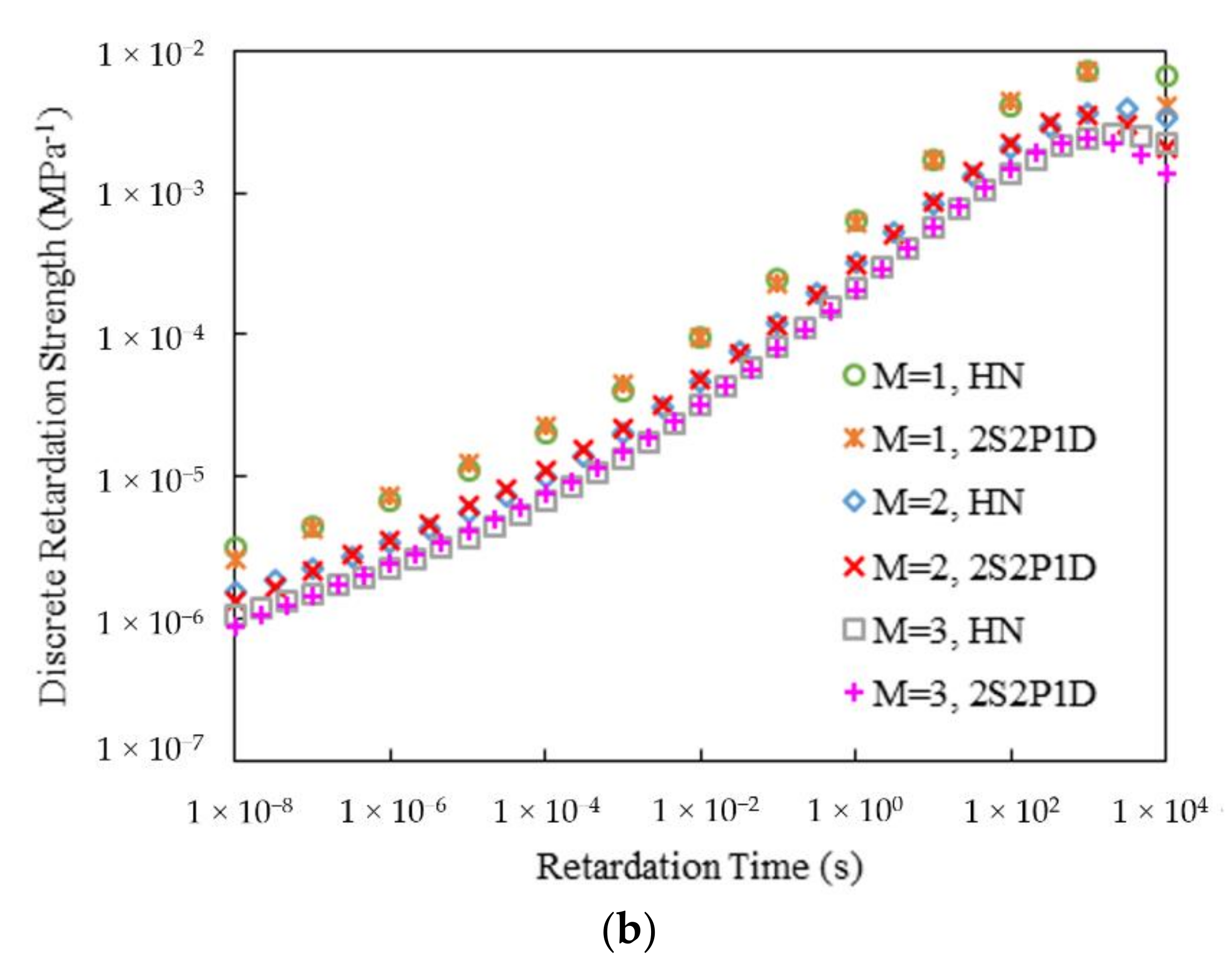 Materials 15 00716 g008b