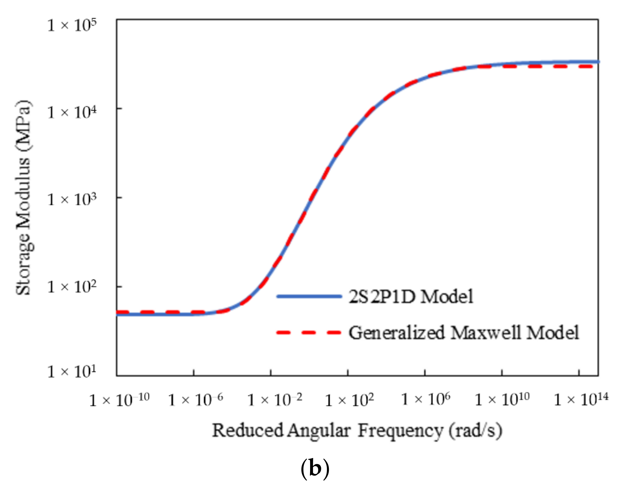 Materials 15 00716 g009b