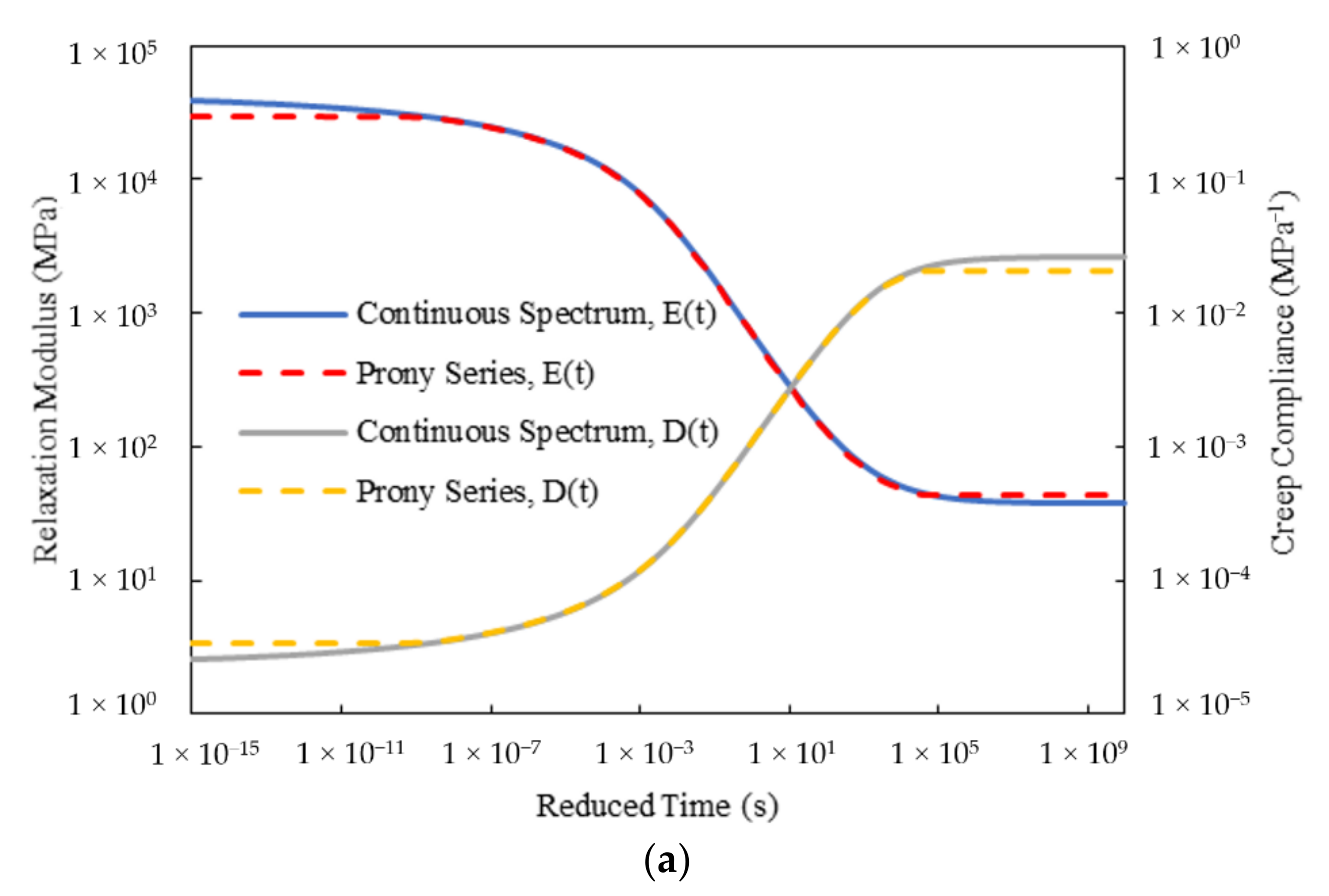 Materials 15 00716 g010a