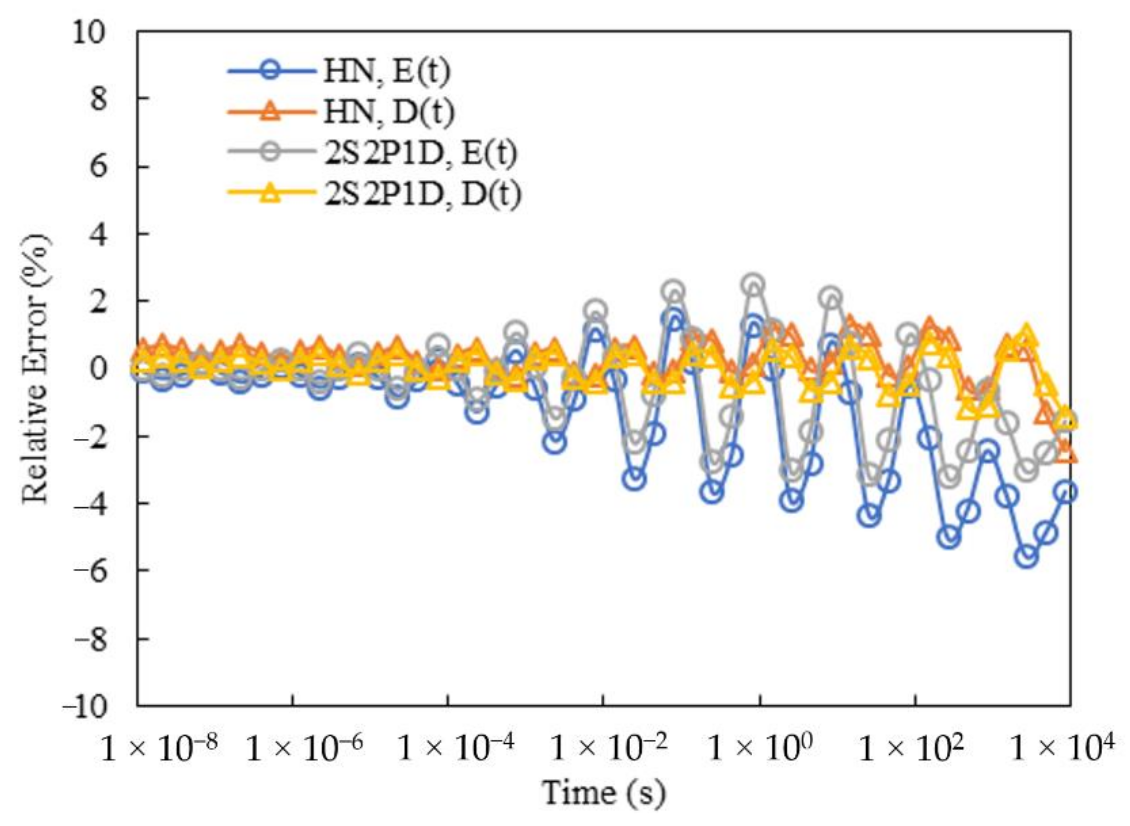Materials 15 00716 g011