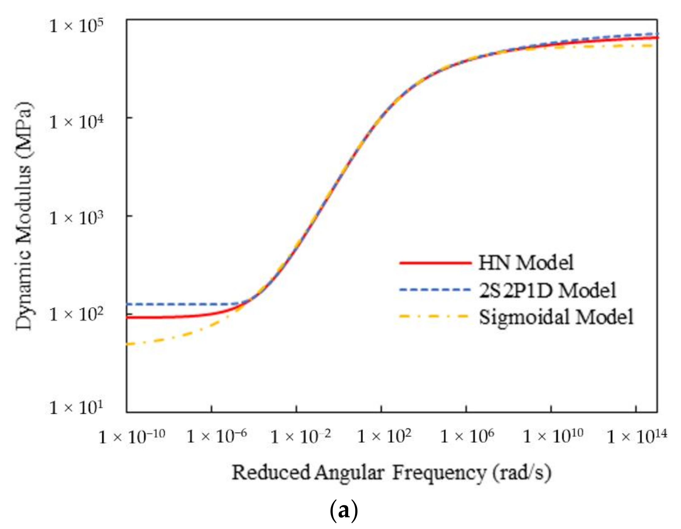 Materials 15 00716 g012a