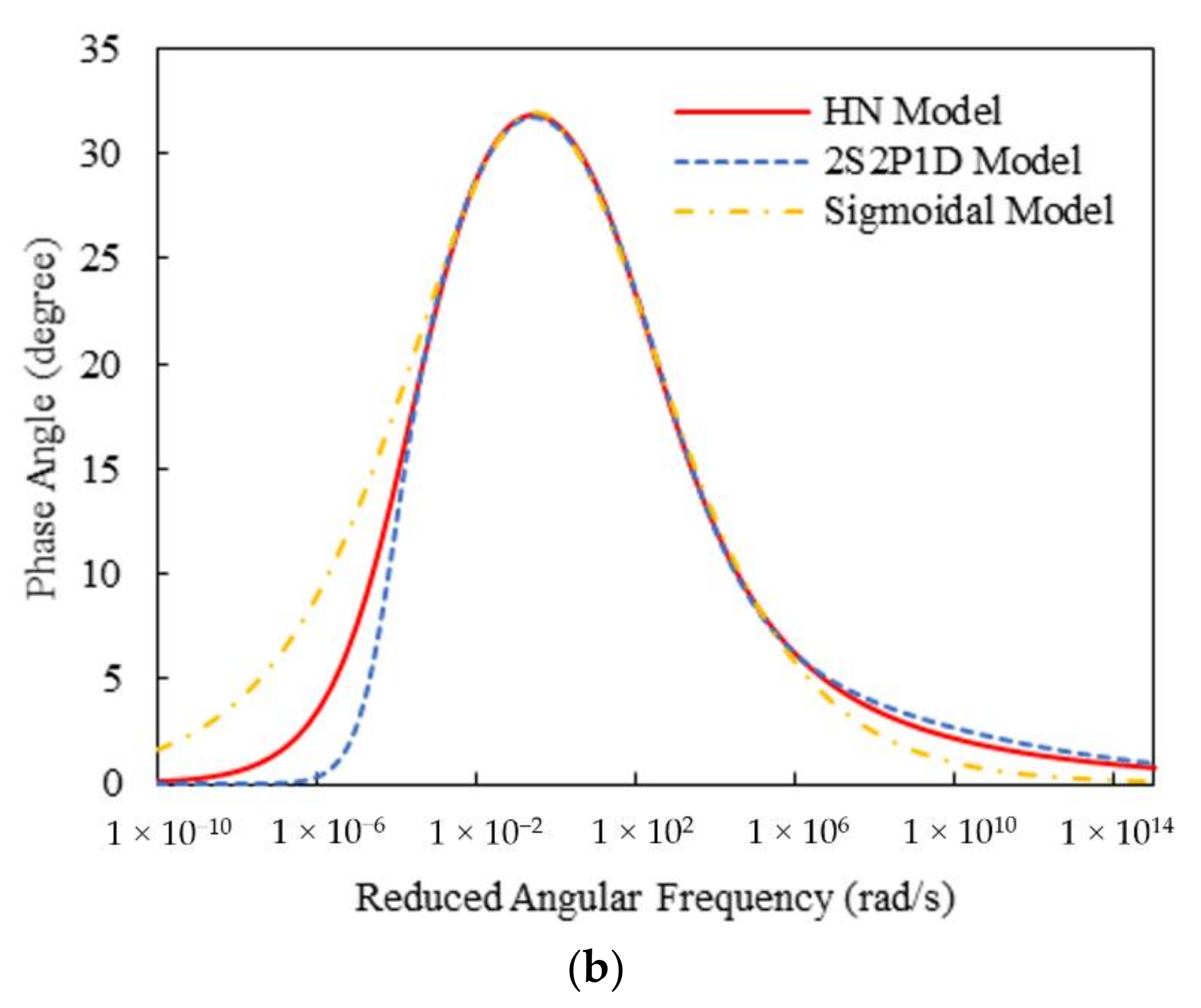 Materials 15 00716 g012b