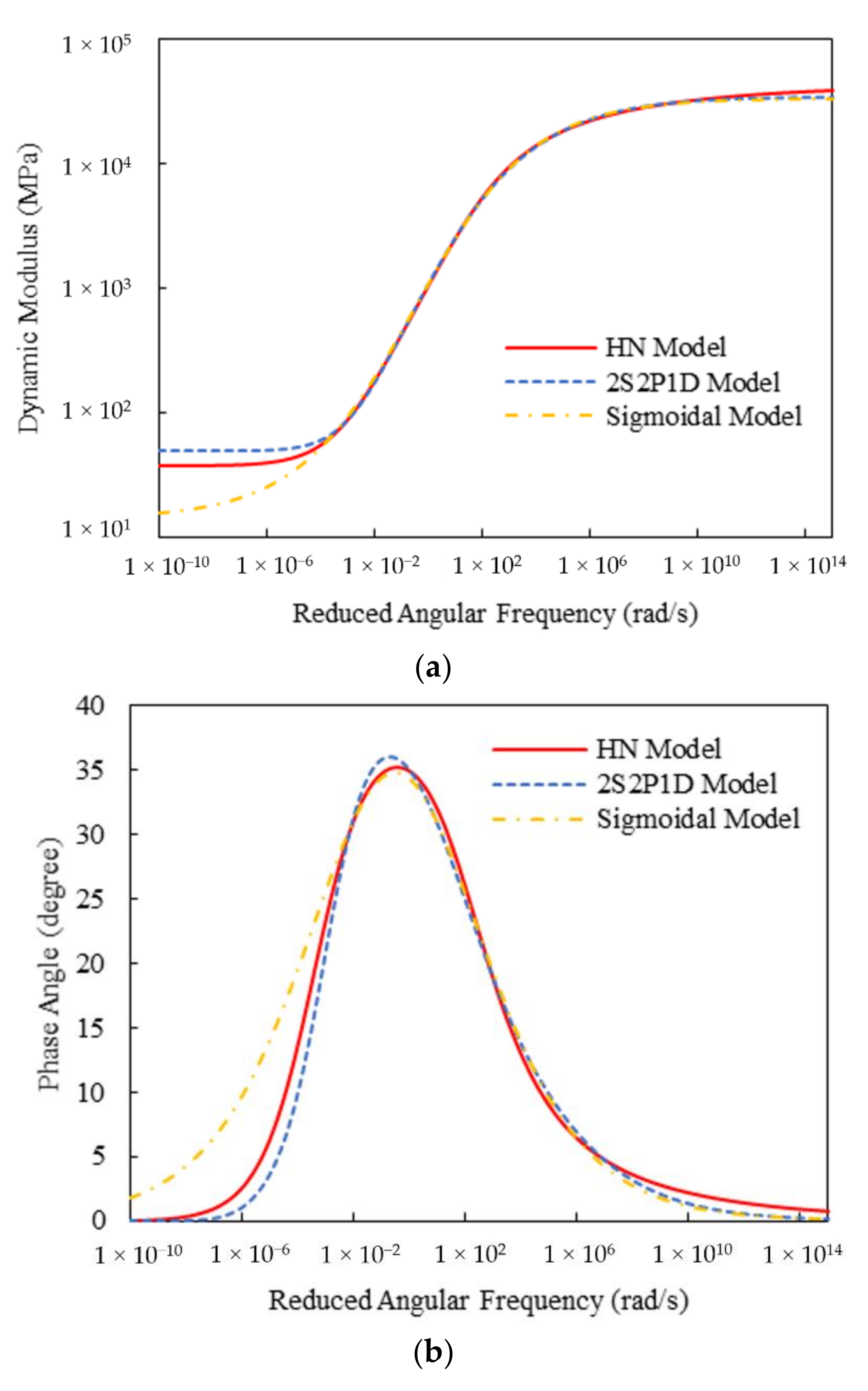 Materials 15 00716 g013