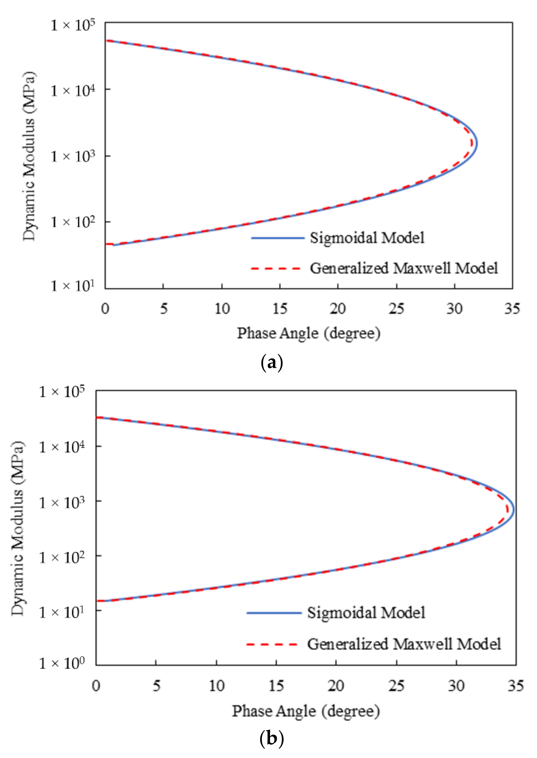 Materials 15 00716 g014