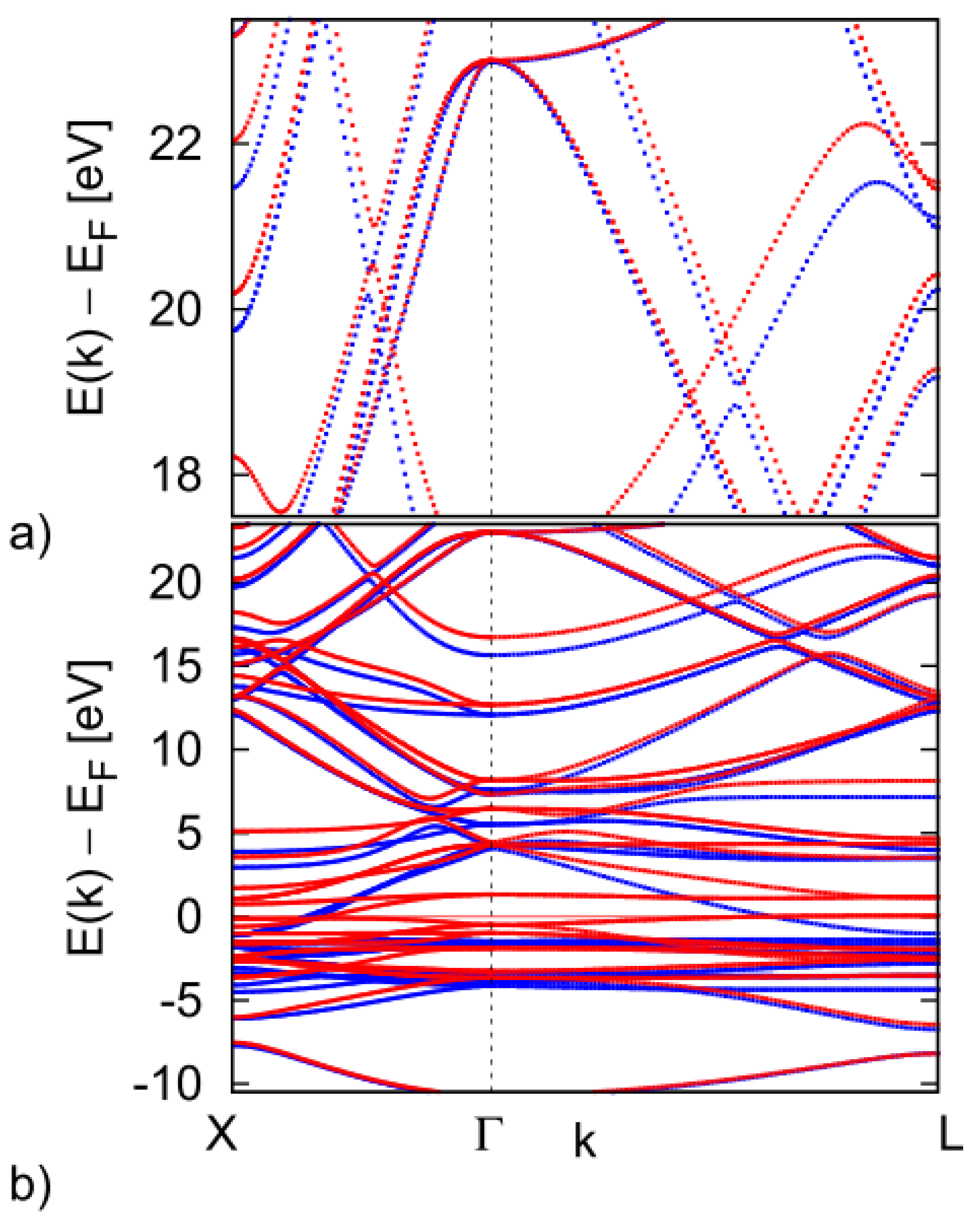 Materials 15 00717 g004 550