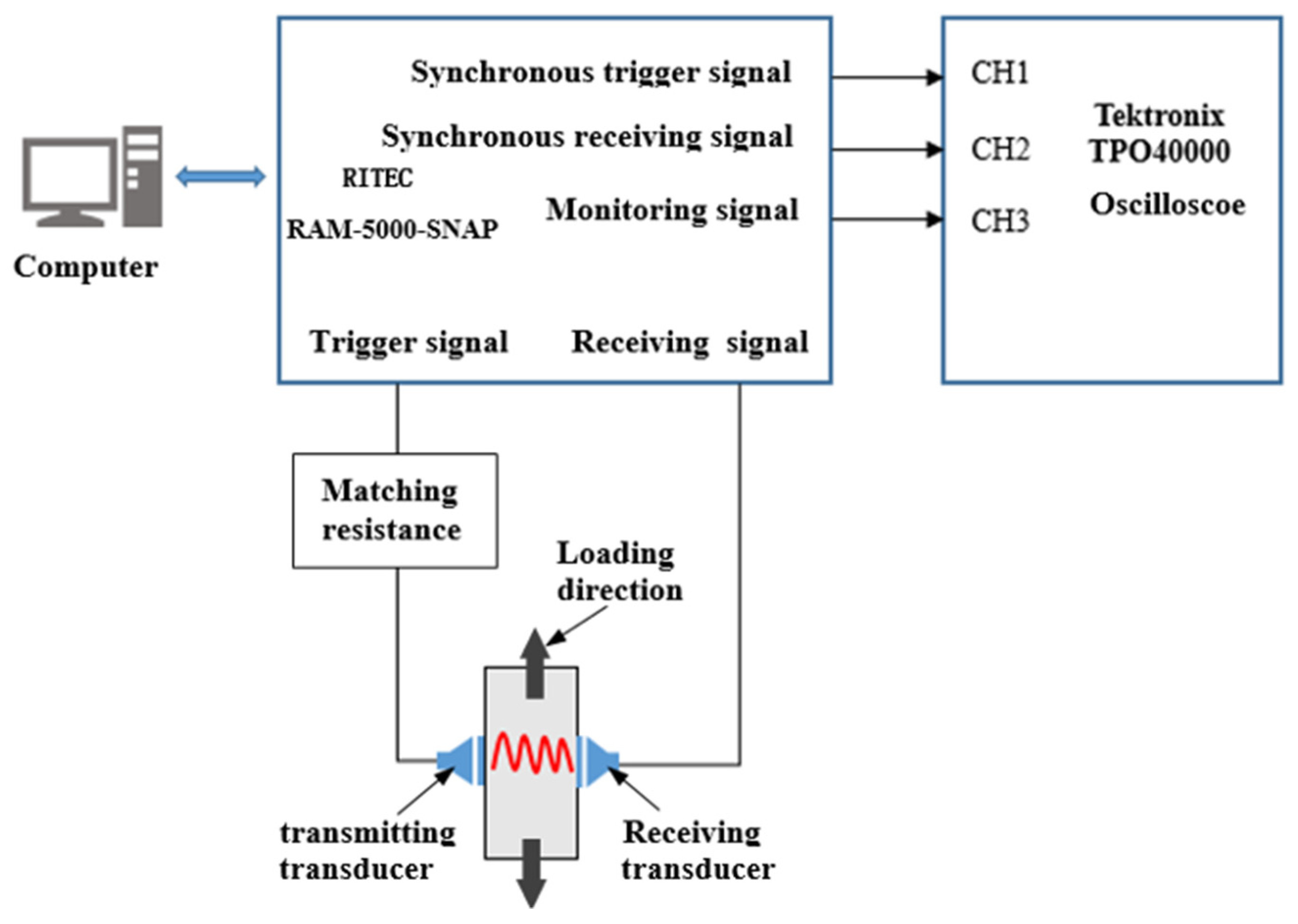 Materials 15 00718 g003