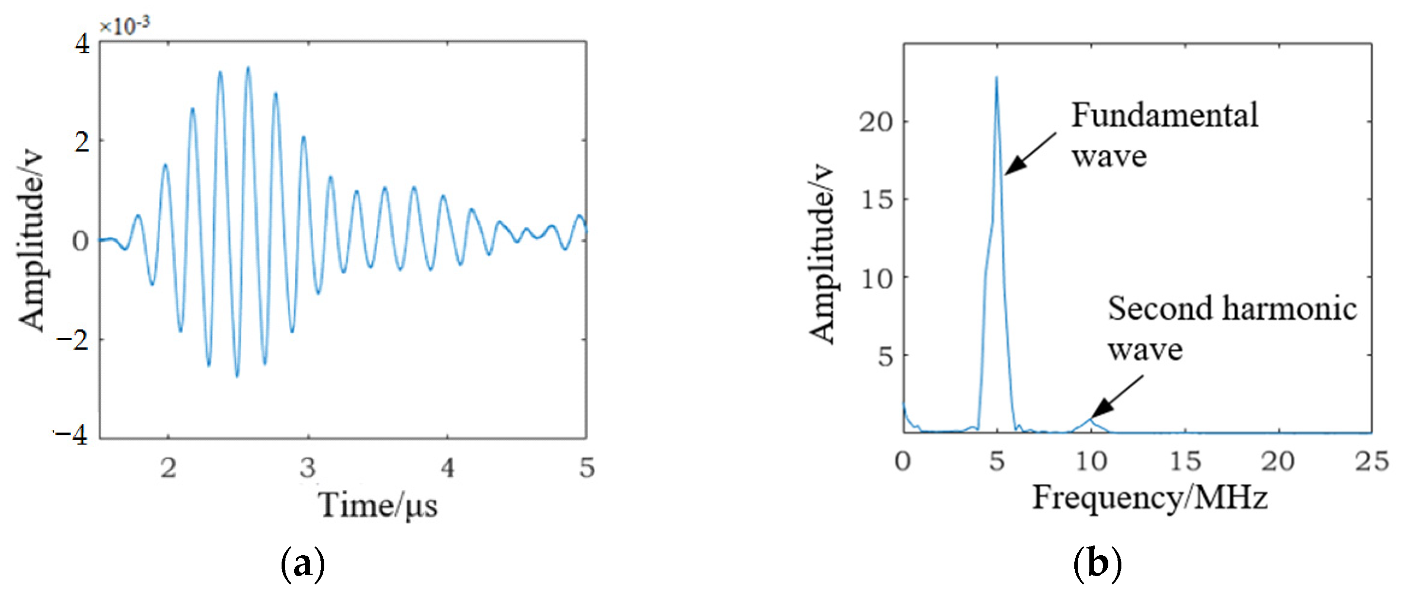 Materials 15 00718 g005
