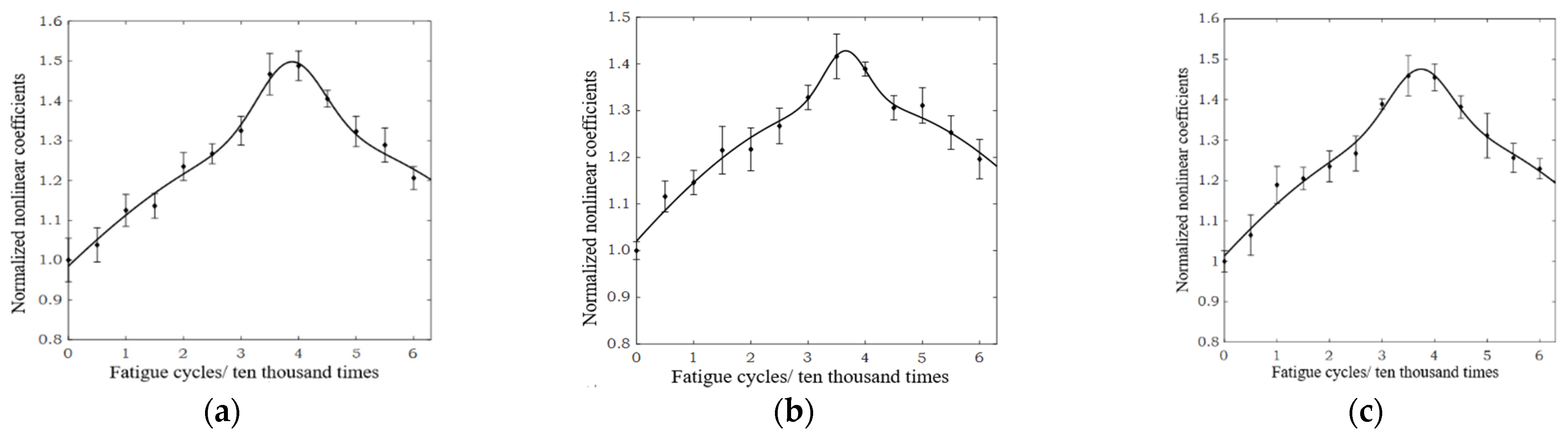 Materials 15 00718 g007