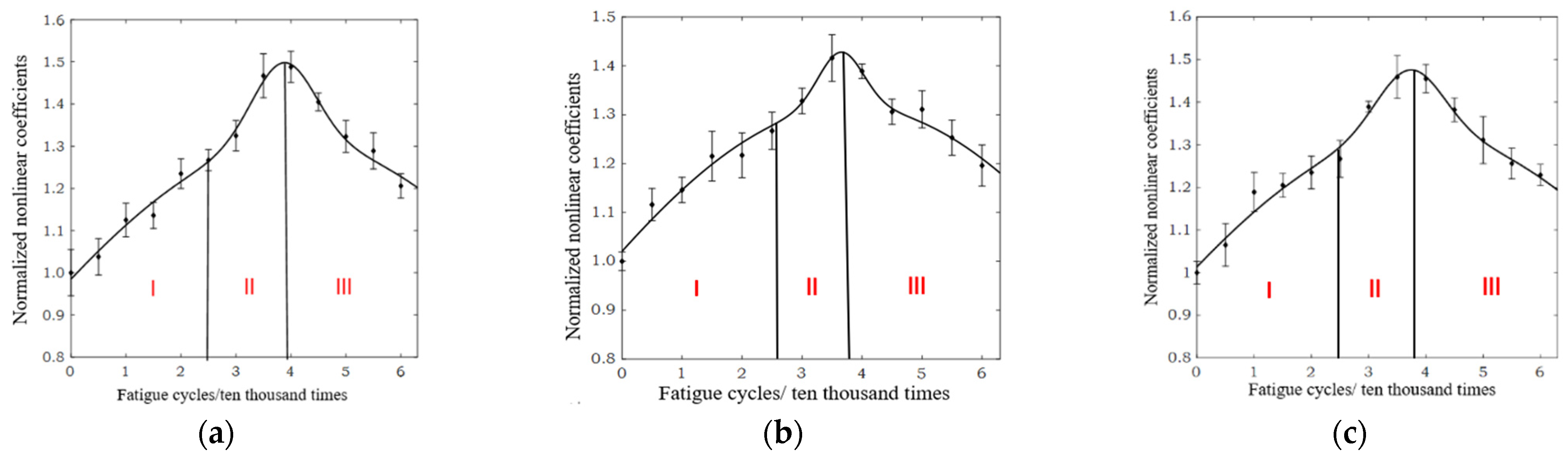 Materials 15 00718 g008