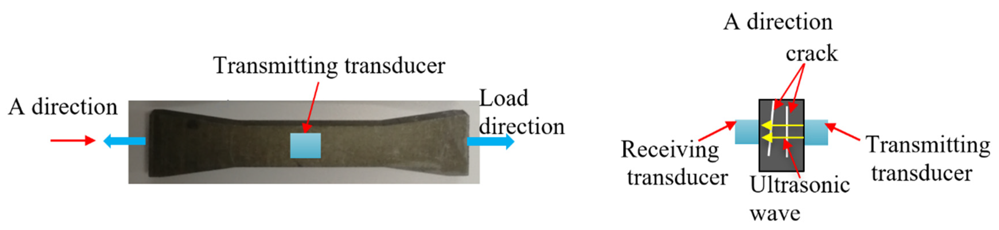 Materials 15 00718 g014