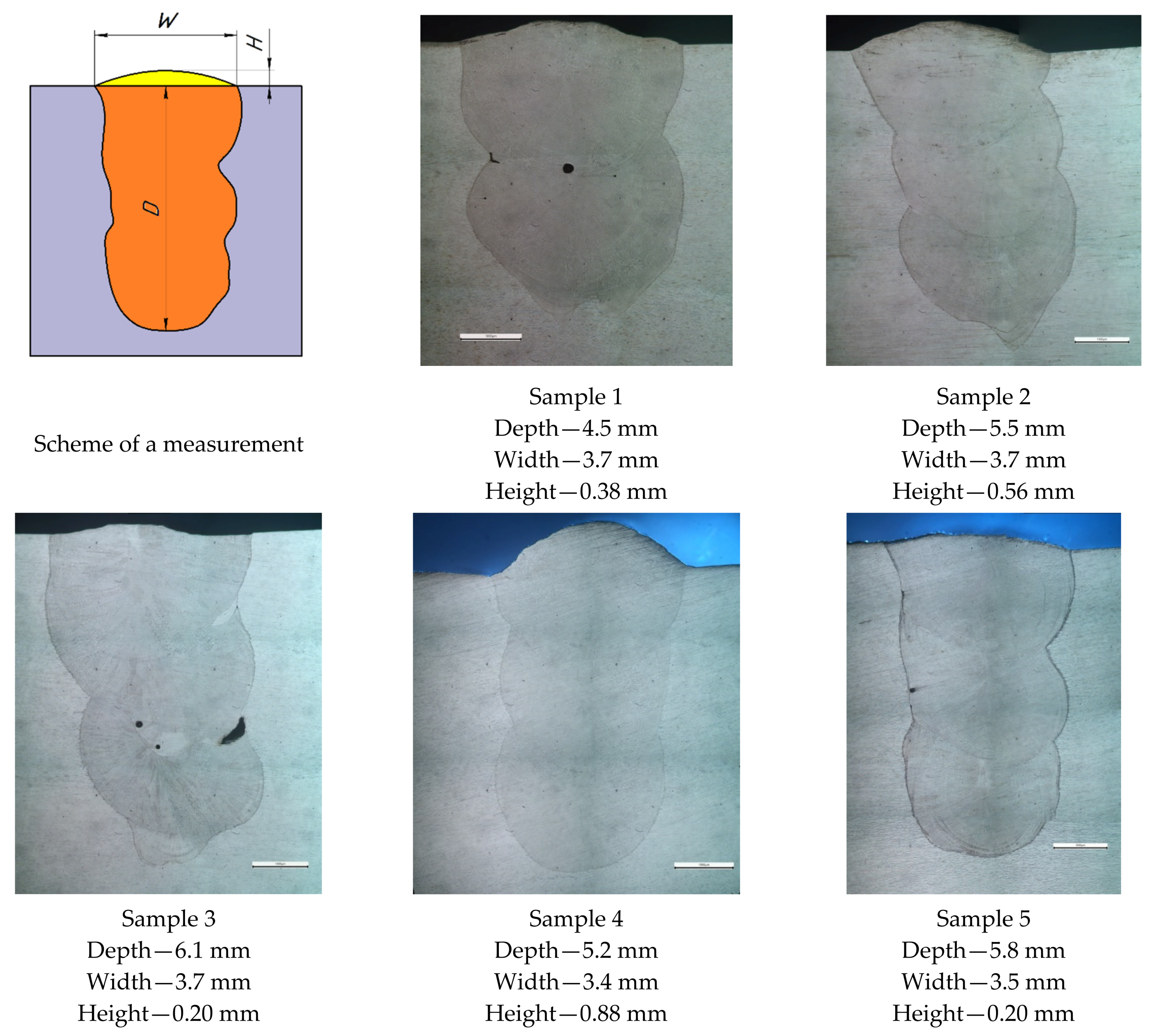 Materials 15 00722 g007 550