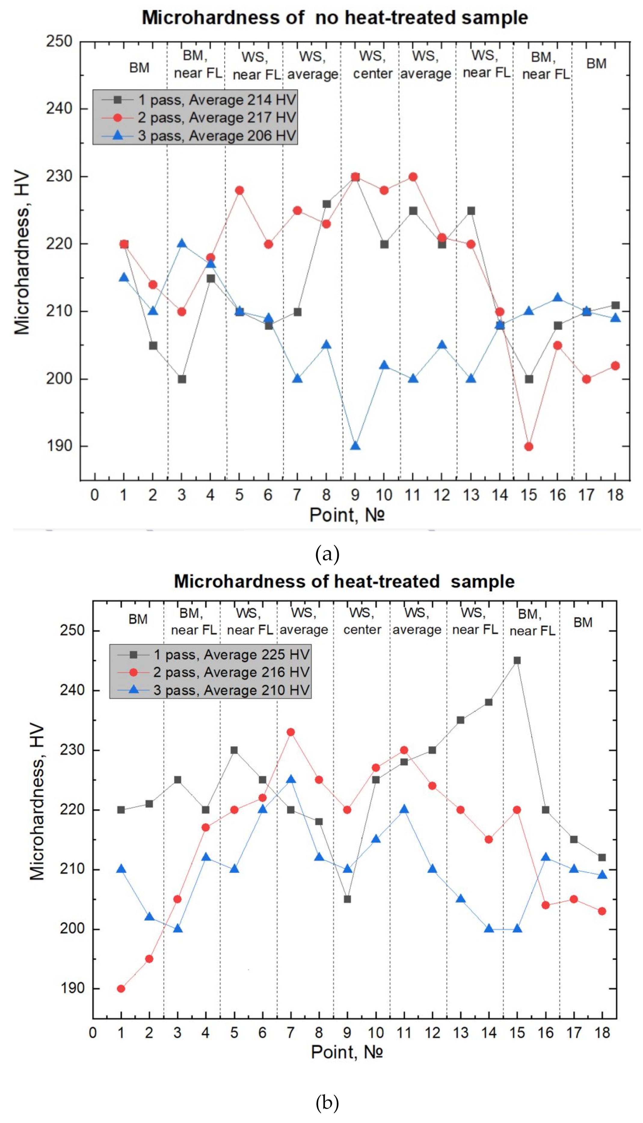 Materials 15 00722 g011 550
