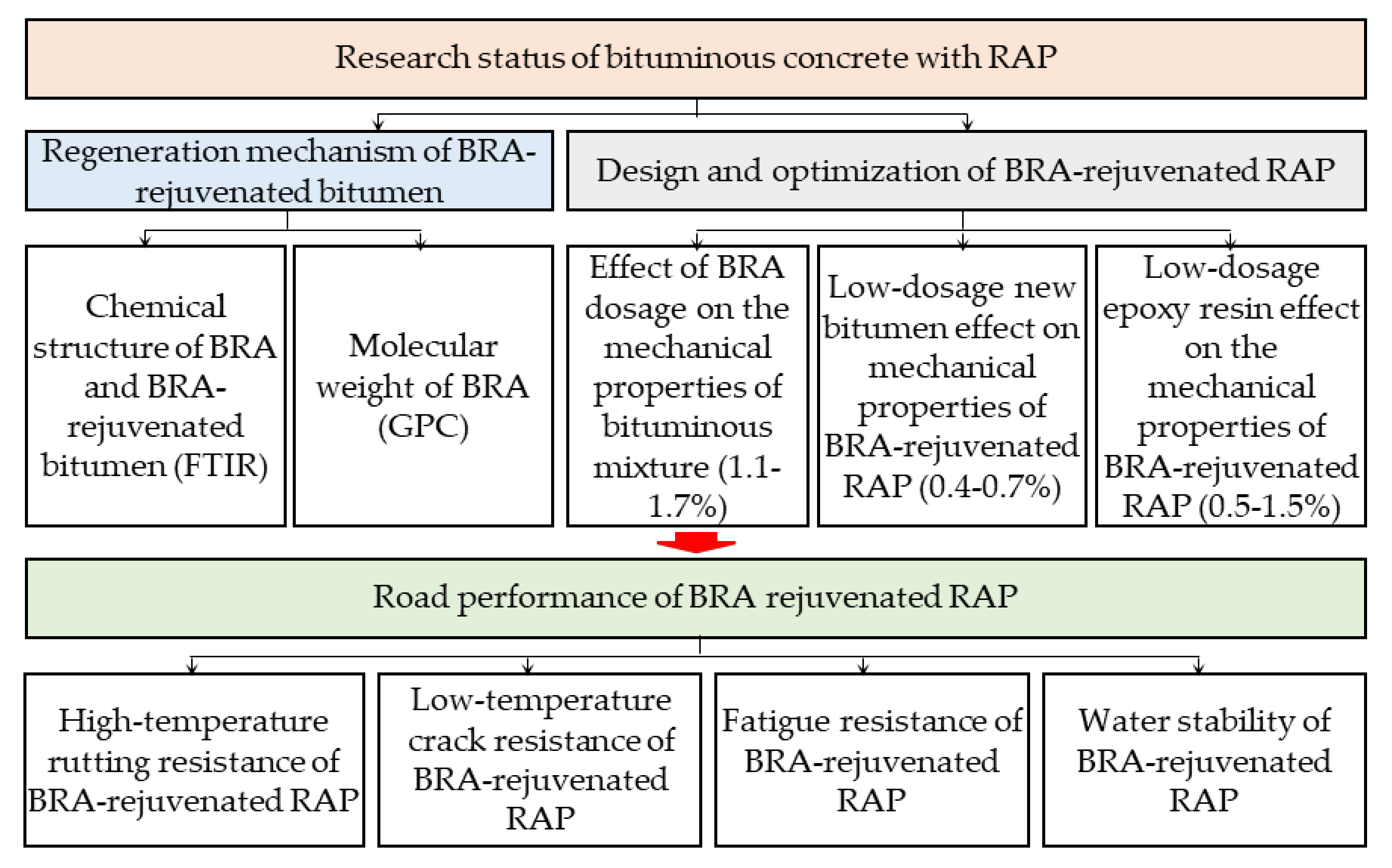 Materials 15 00723 g001