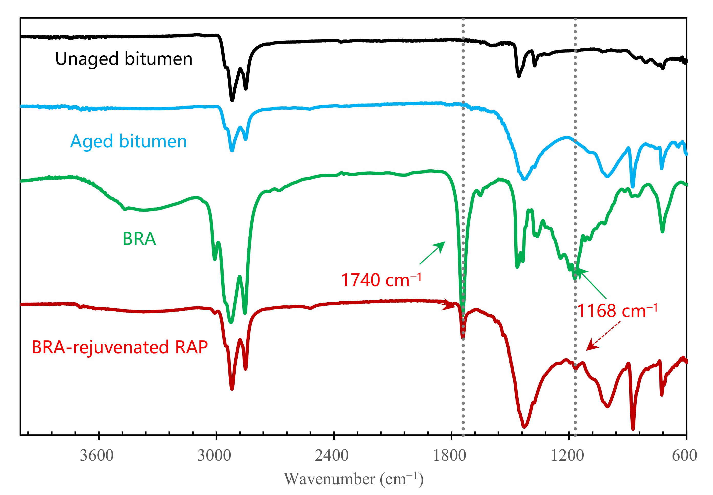 Materials 15 00723 g003