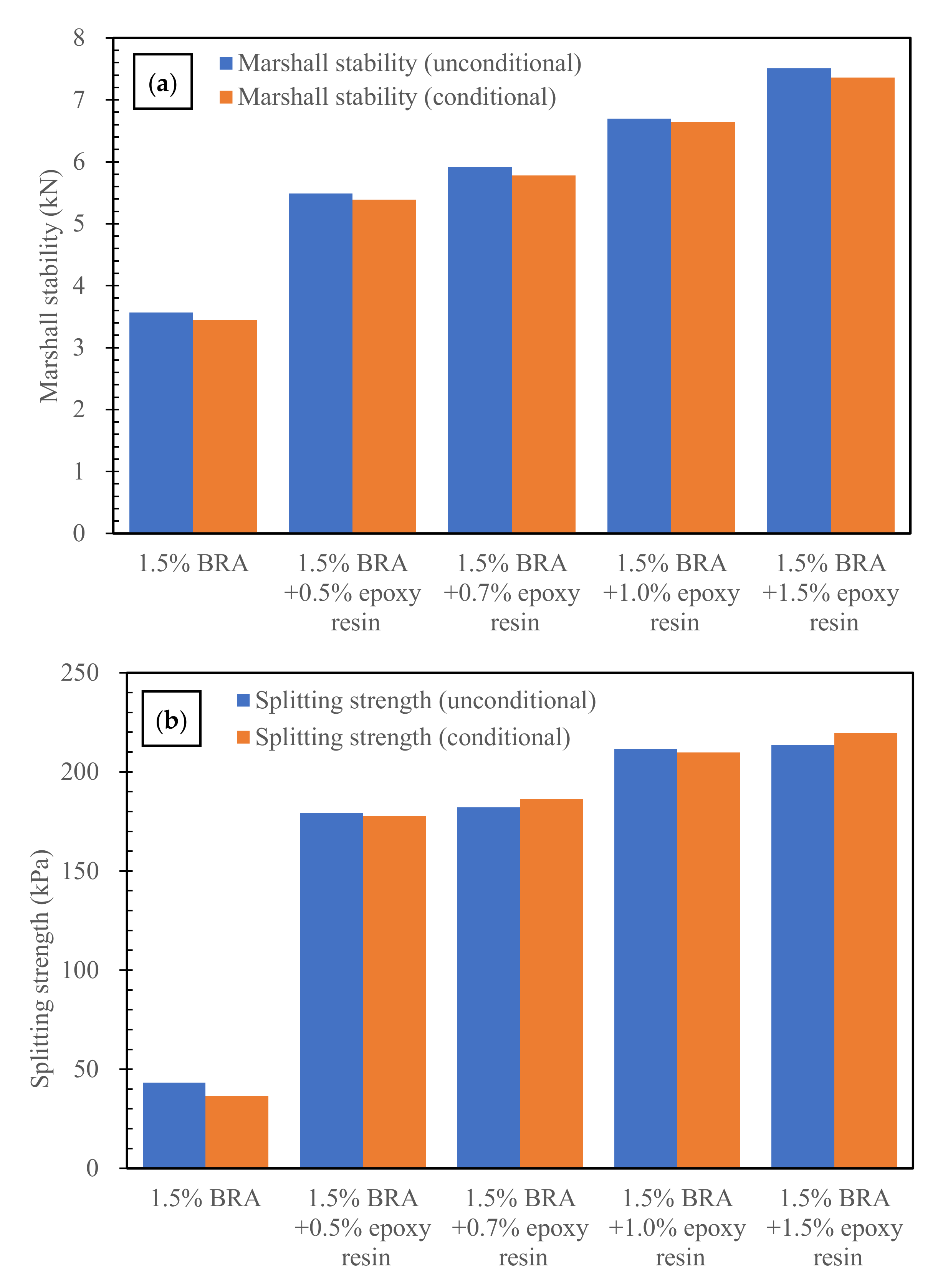 Materials 15 00723 g006
