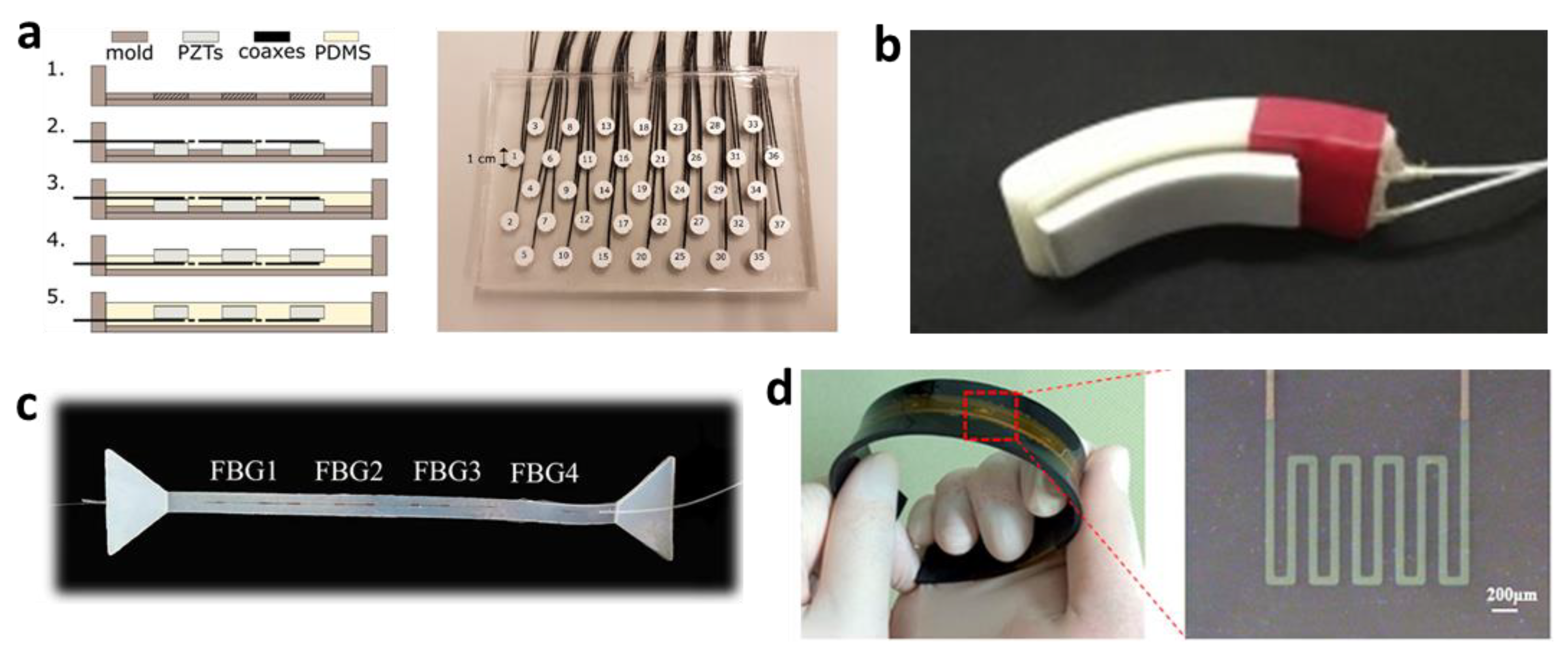 Materials 15 00724 g004