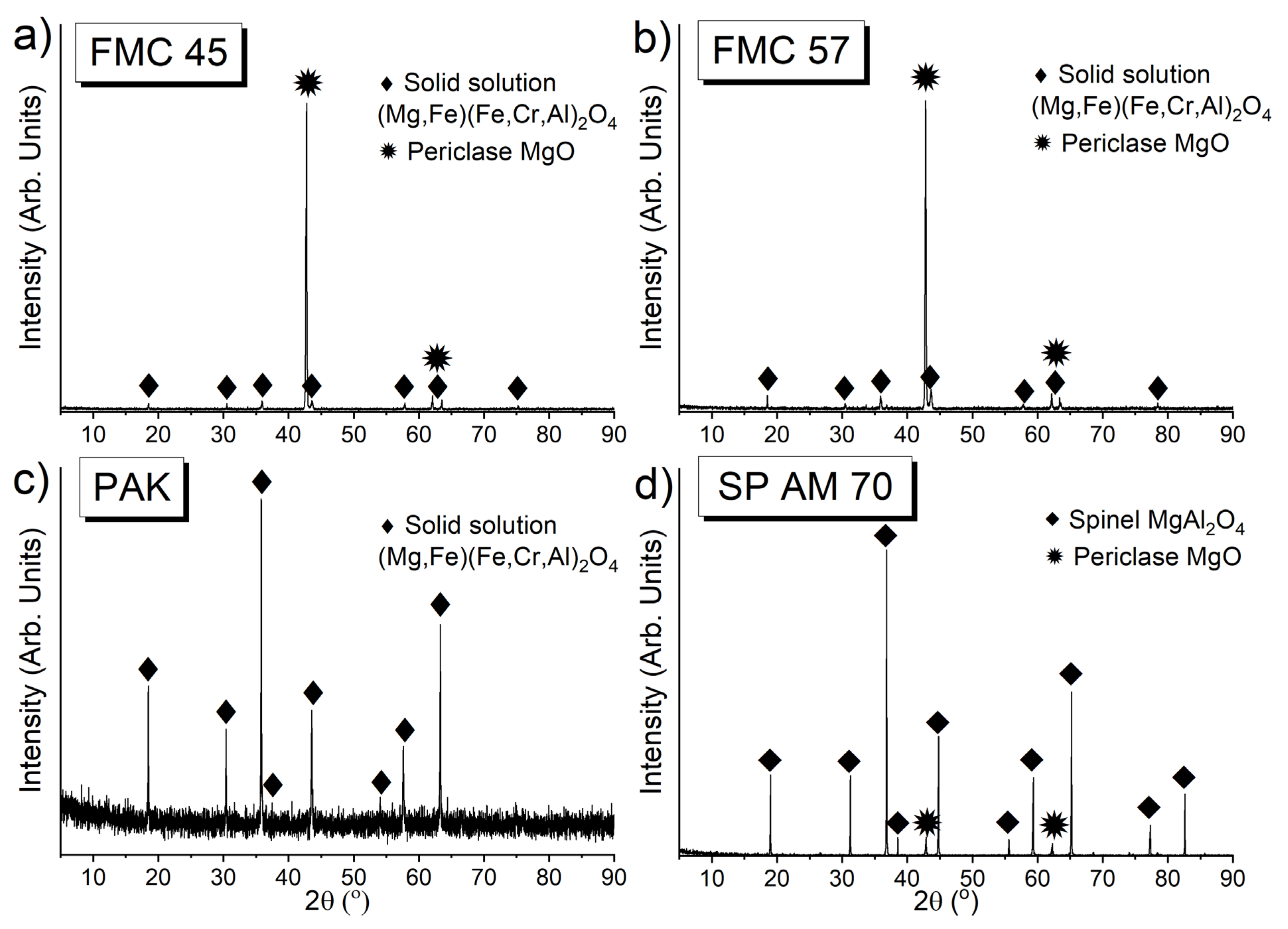 Materials 15 00725 g001 550