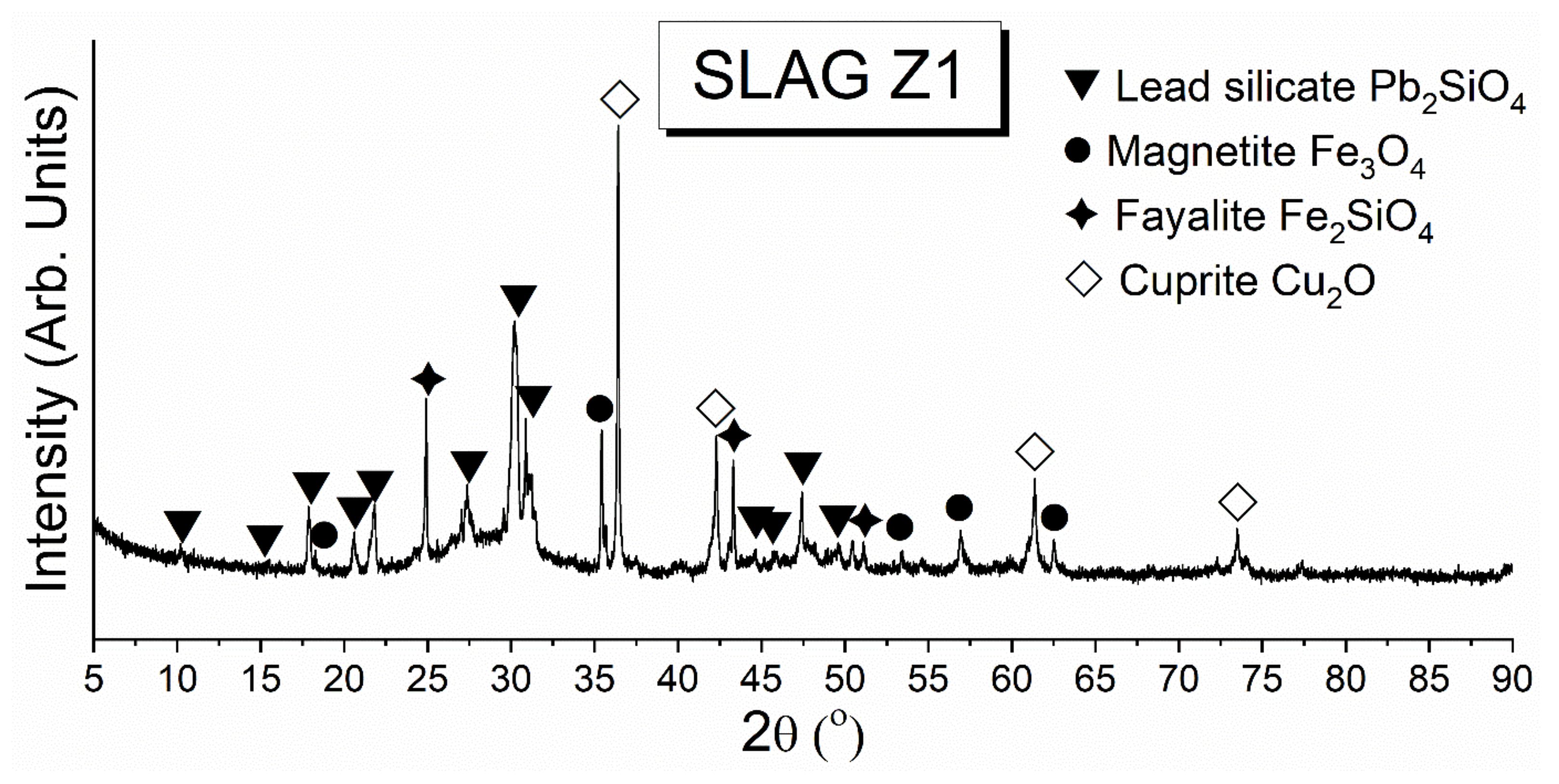 Materials 15 00725 g002 550