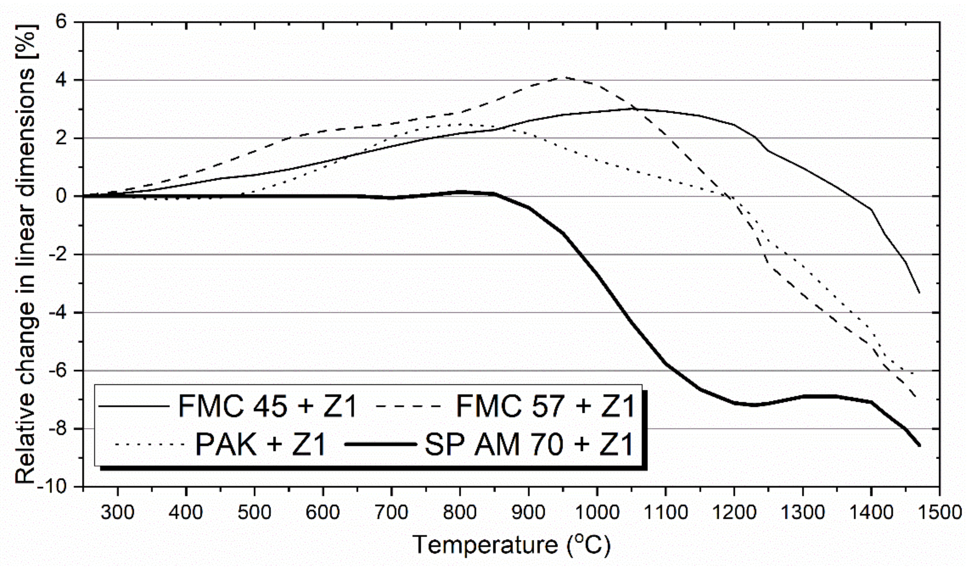 Materials 15 00725 g004 550
