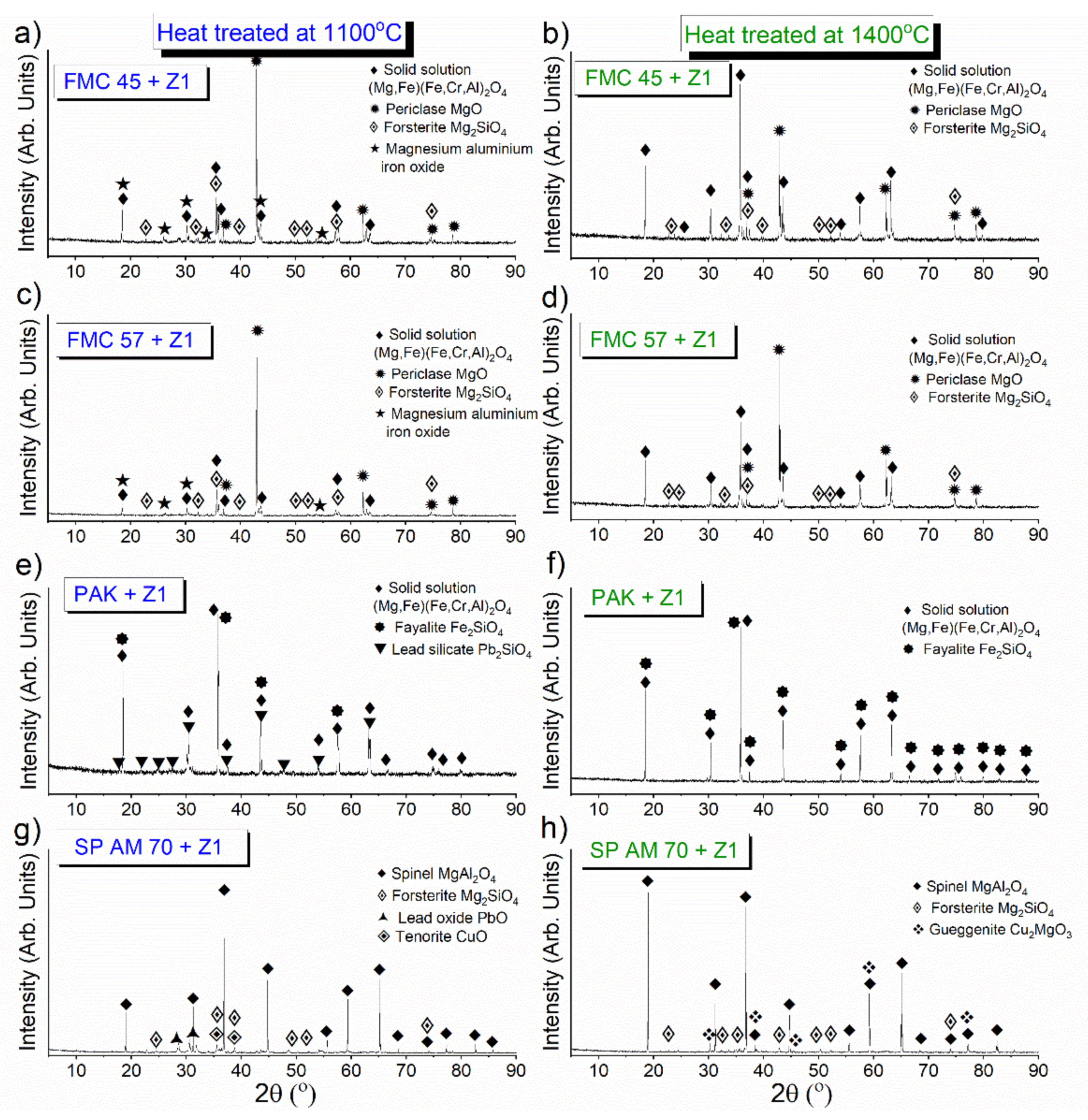 Materials 15 00725 g005 550