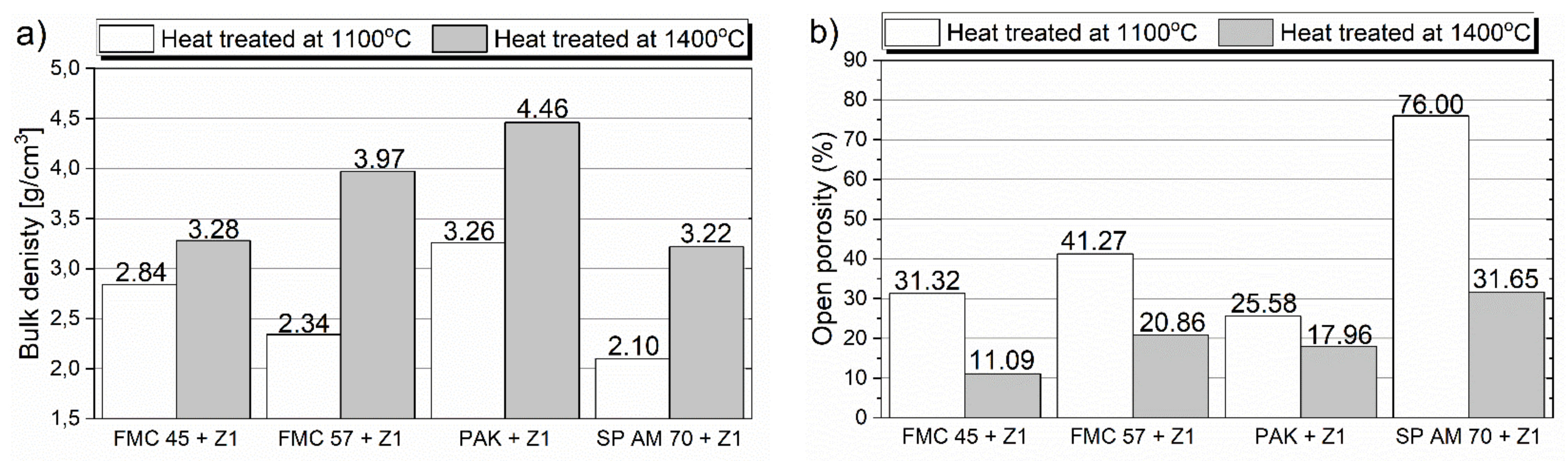 Materials 15 00725 g006 550