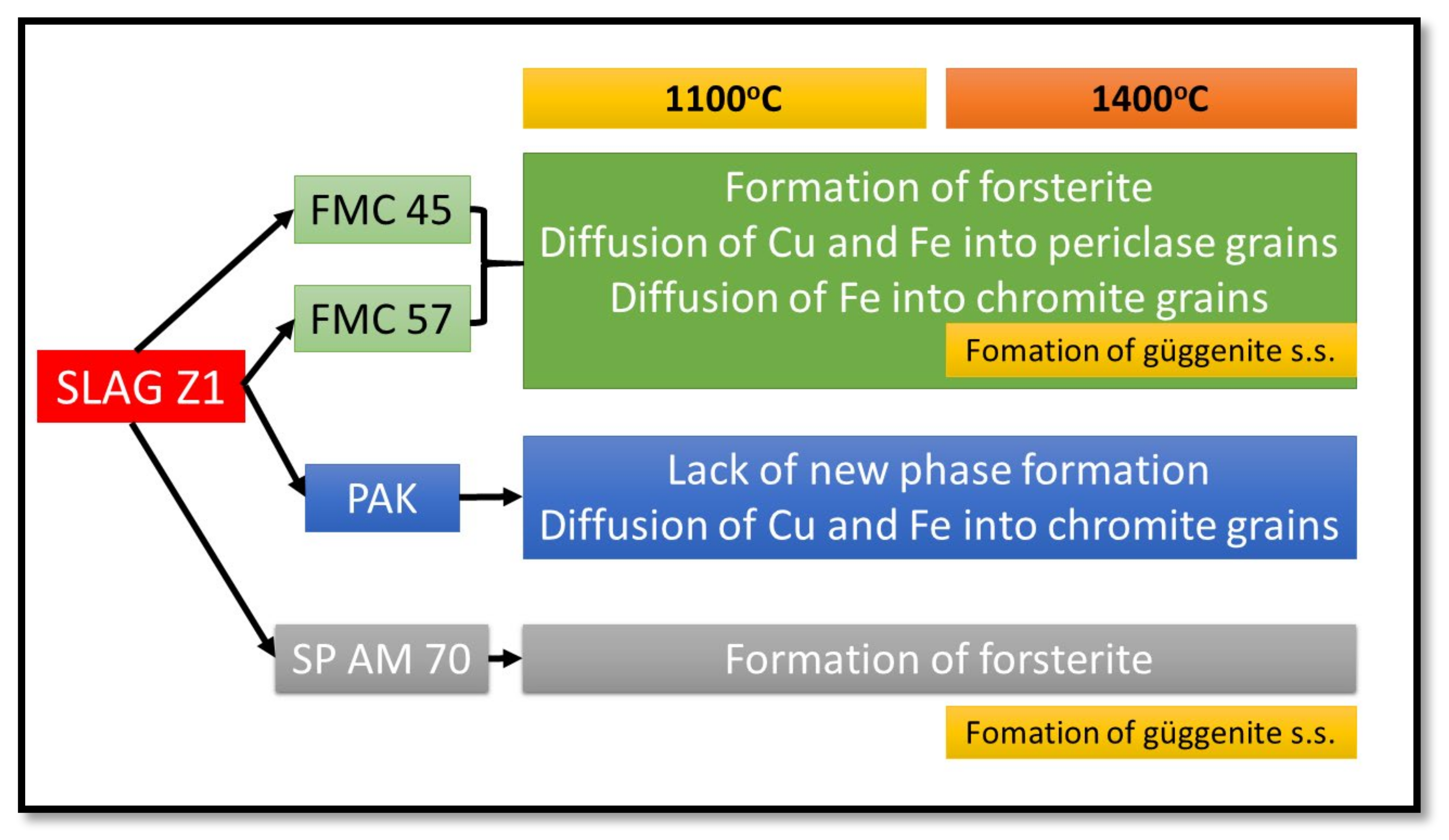 Materials 15 00725 g011 550