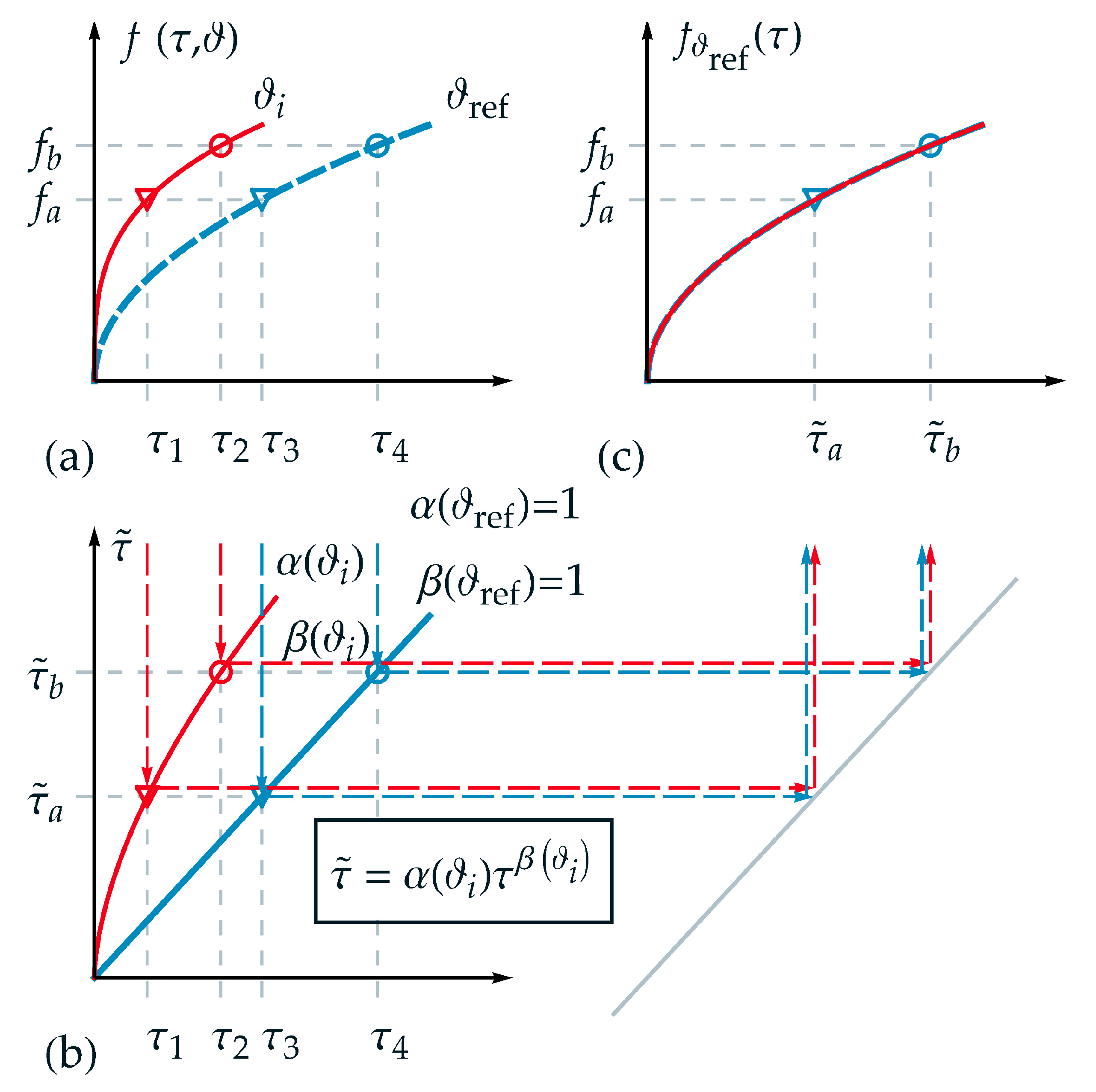 Materials 15 00726 g002 550