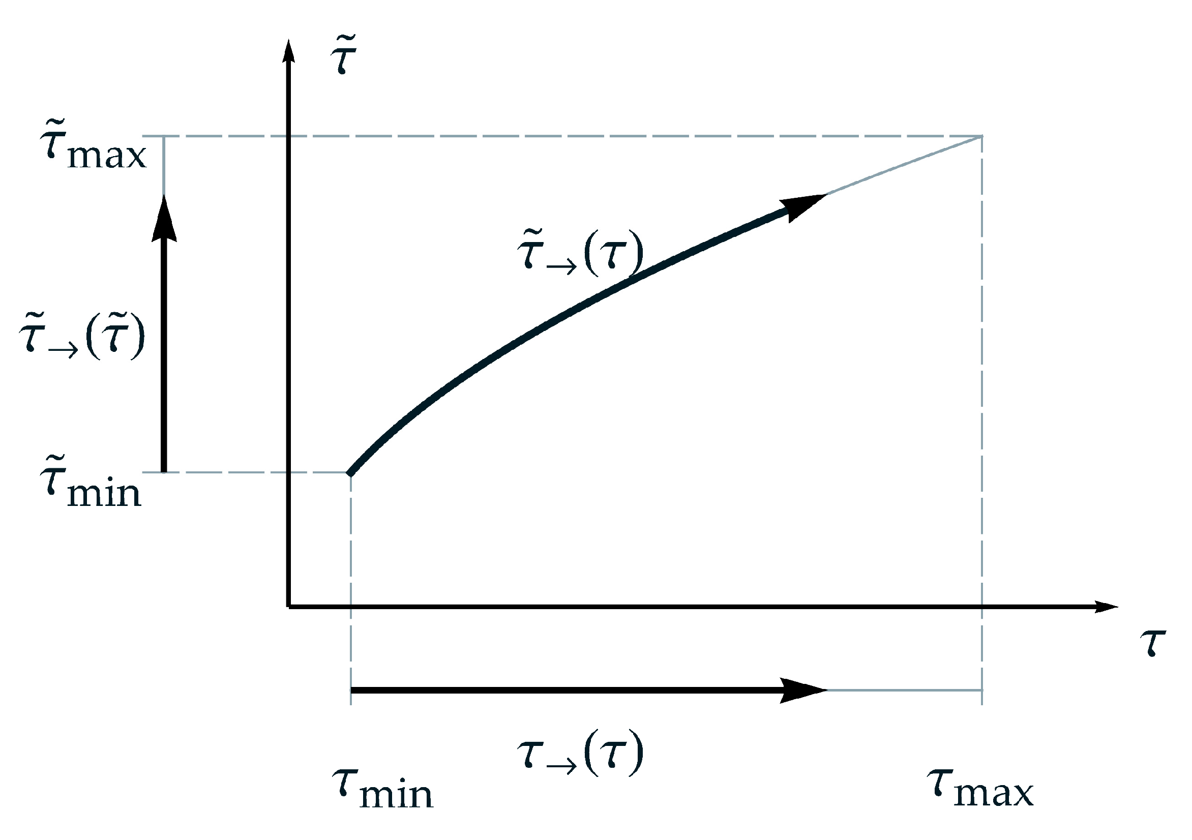 Materials 15 00726 g003 550