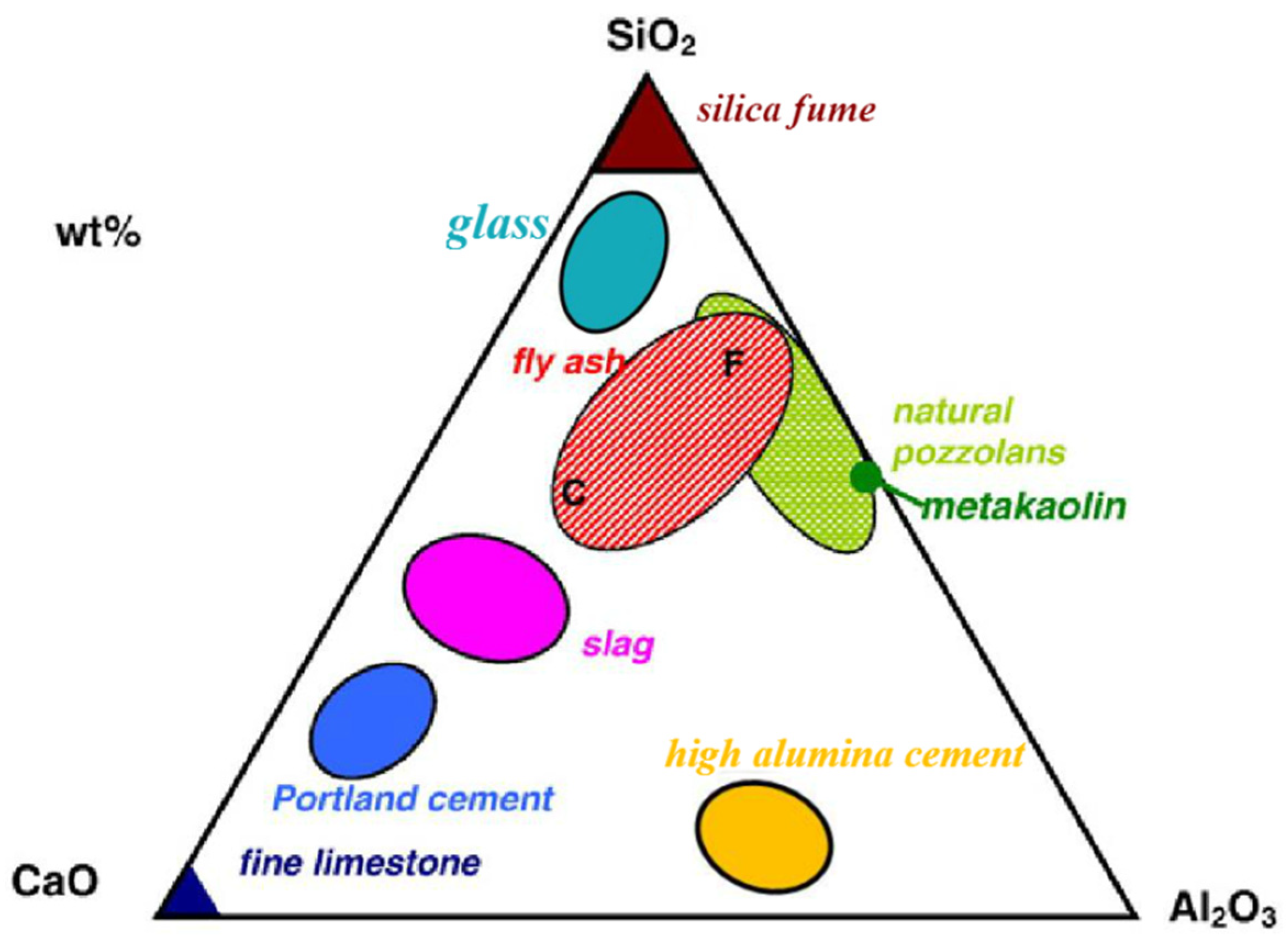 Materials Free FullText Research Progress on Controlled Low