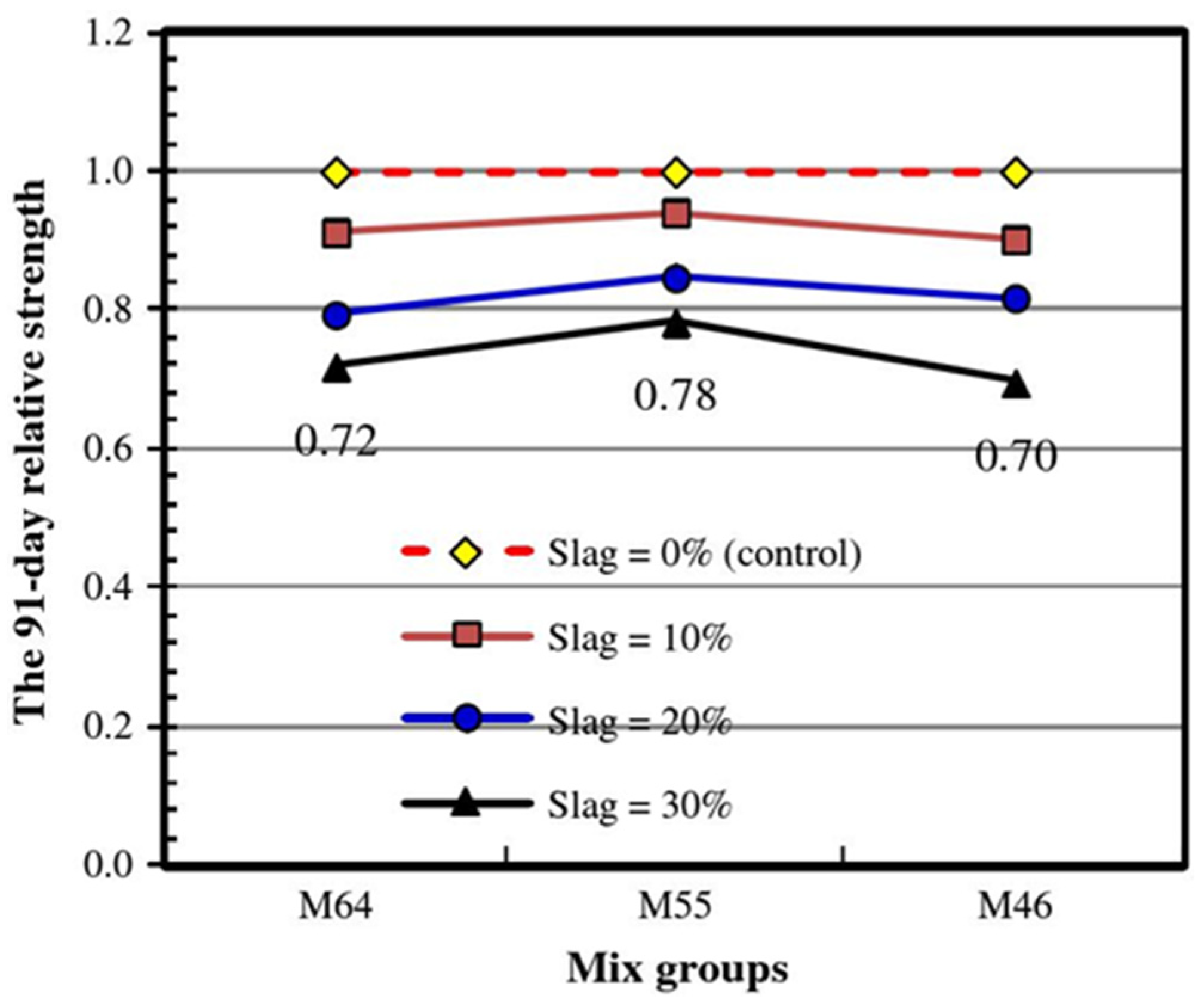 Materials 15 00727 g002