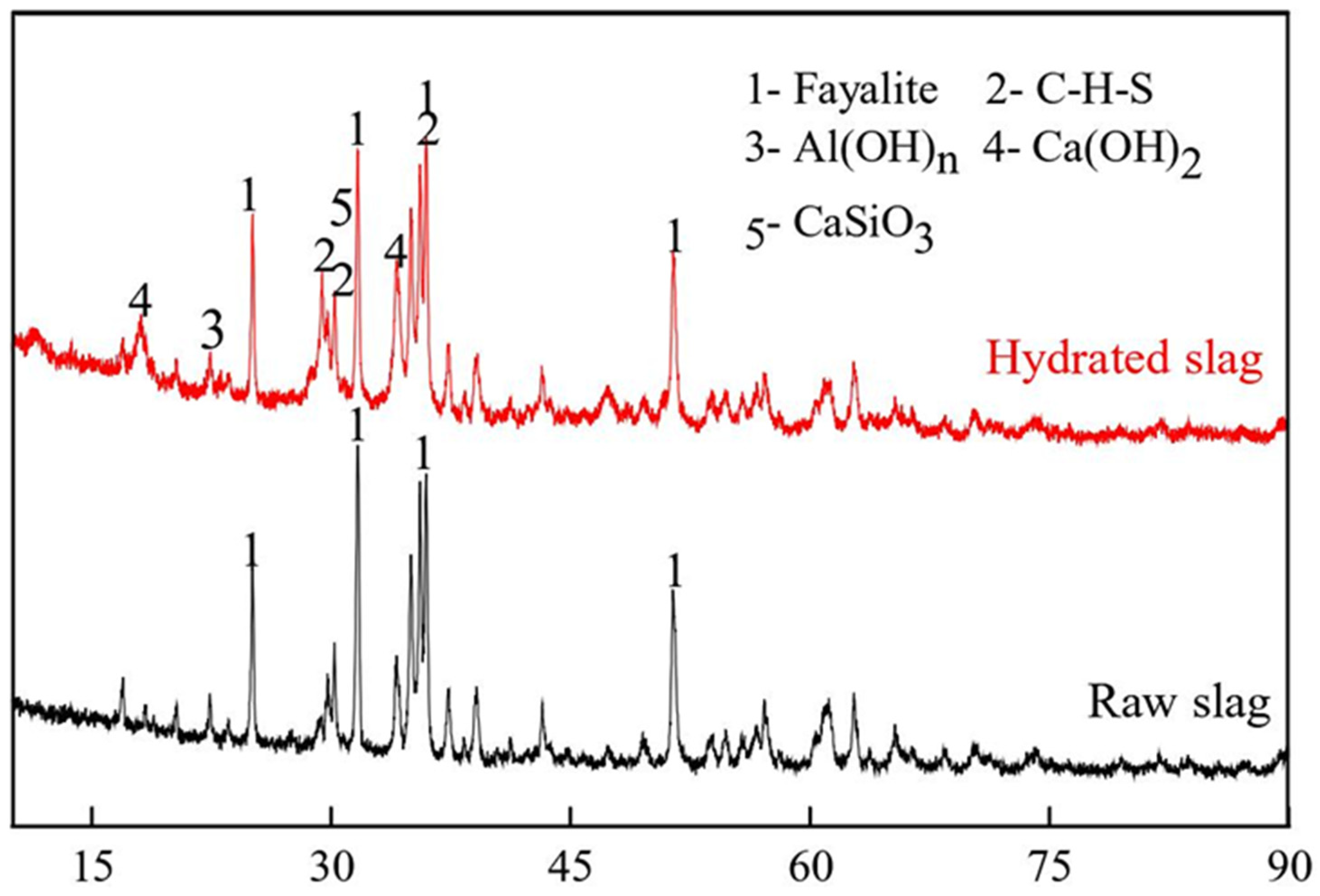 Materials 15 00727 g006