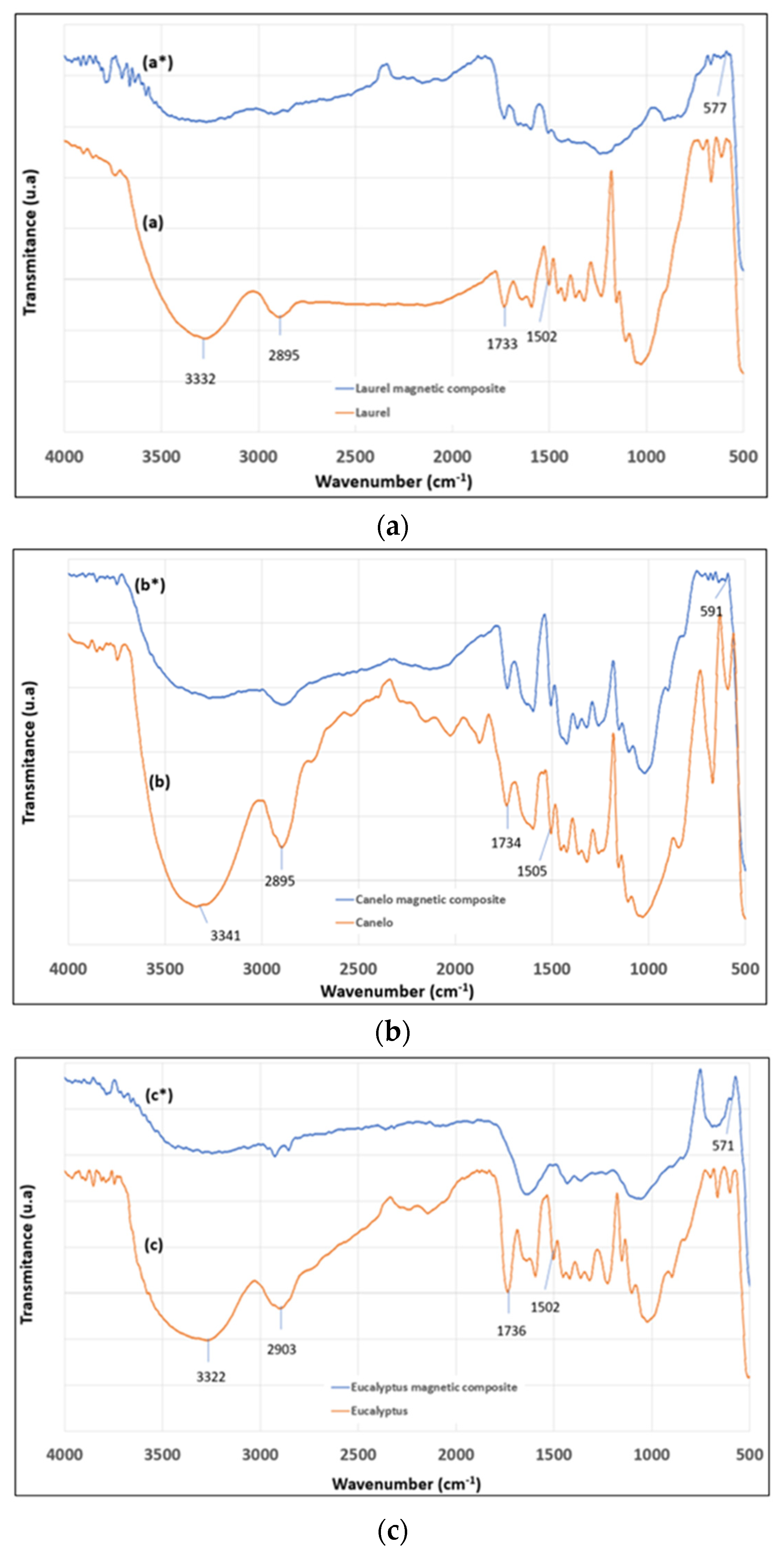 Materials 15 00728 g001 550