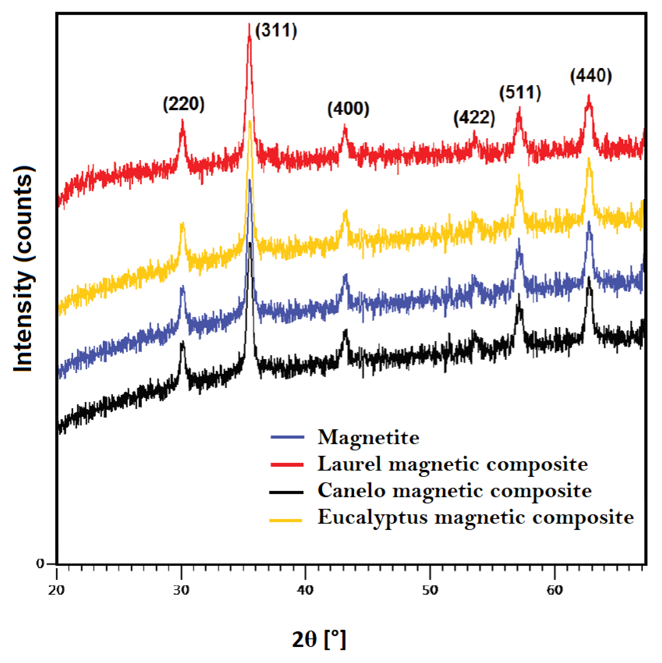 Materials 15 00728 g004 550
