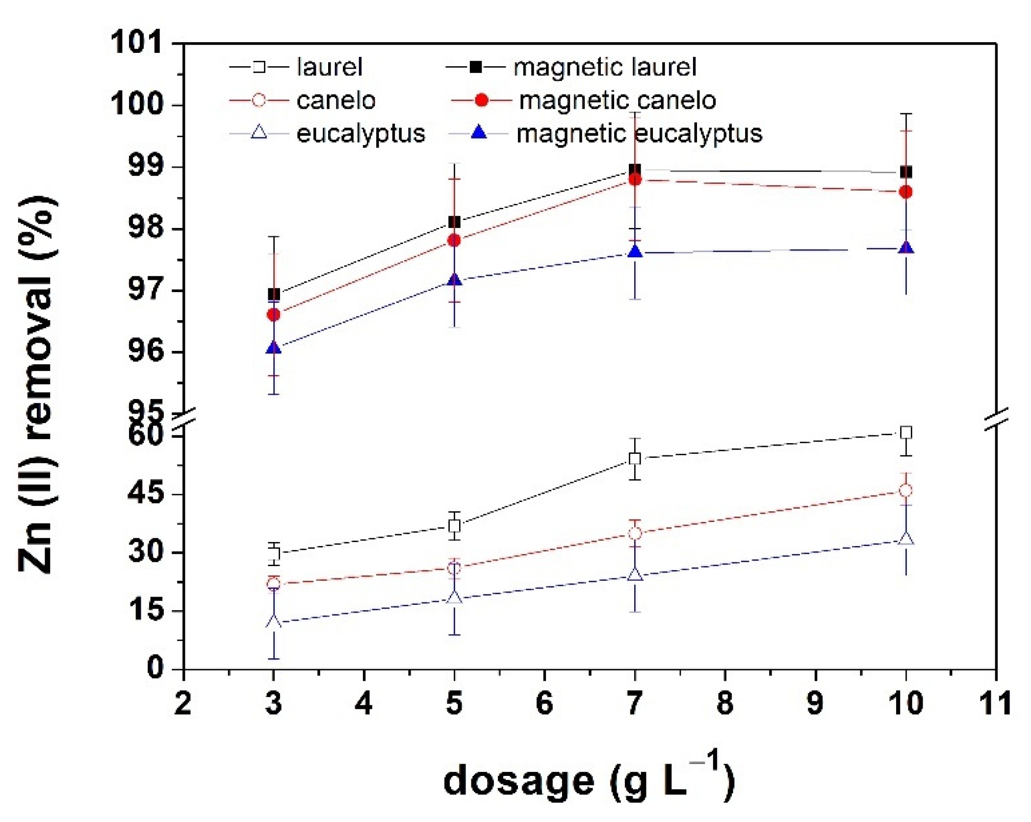 Materials 15 00728 g006 550