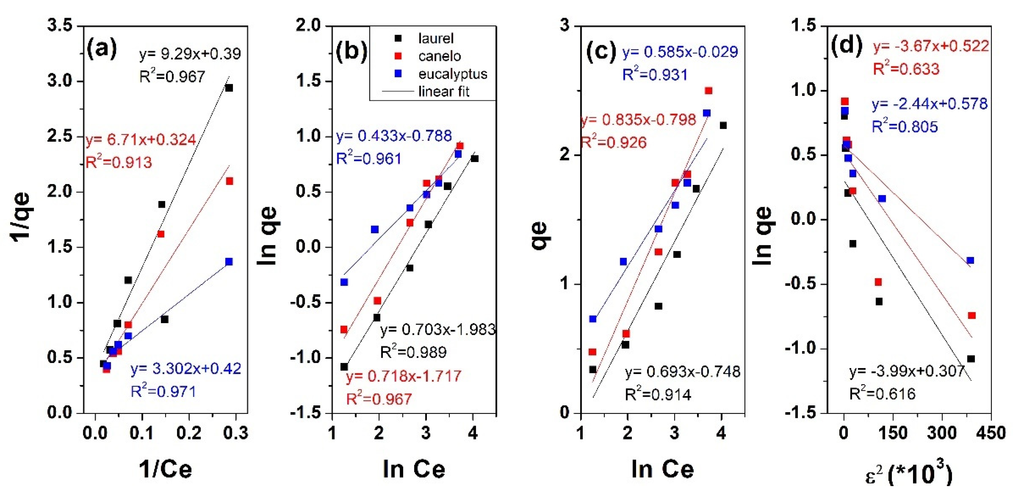 Materials 15 00728 g008 550