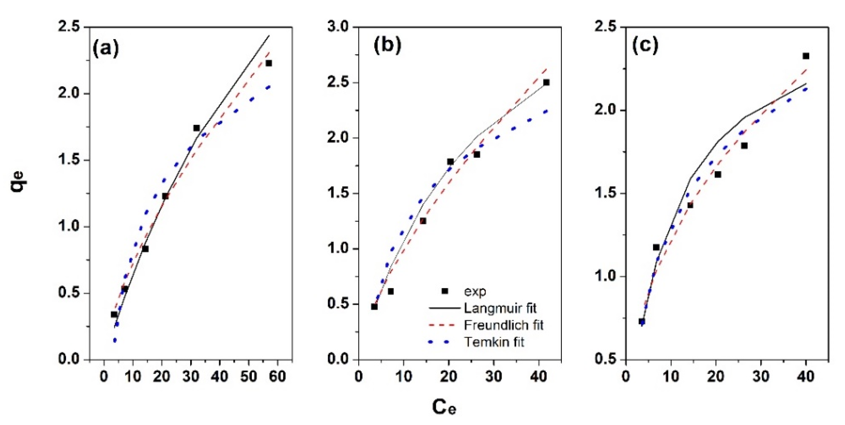 Materials 15 00728 g009 550