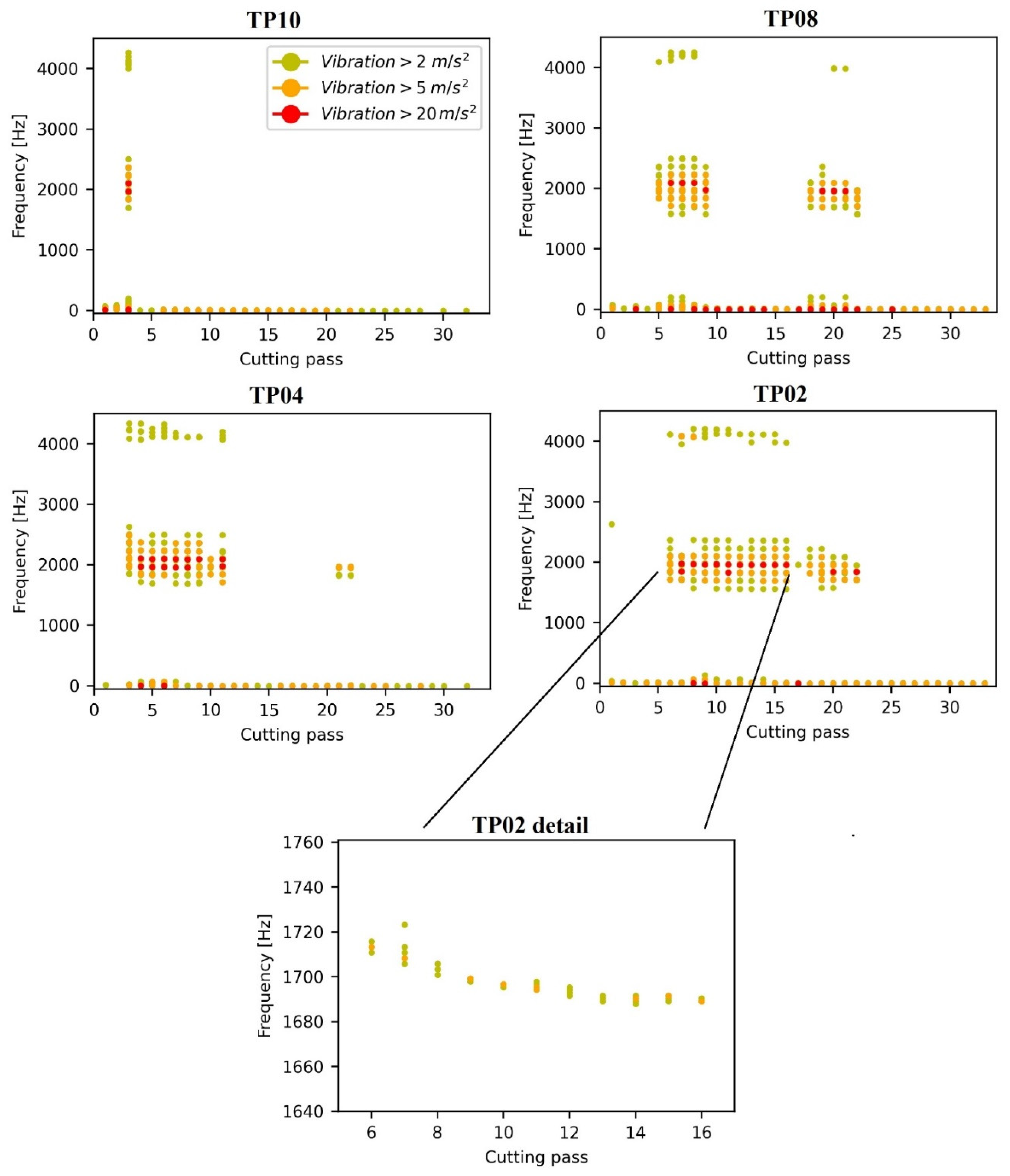Materials 15 00731 g008 Materials 15 00731 g008